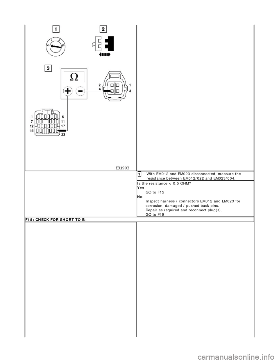 JAGUAR X308 1998 2.G Workshop Manual  With EM012 and EM023 disconnected, measure the 
resistance between EM012/022 and EM023/004. 1 
Is the resistance < 0.5 OHM? 
Yes GO to F15  
No  Inspect harness / connectors EM012 and EM023 for 
corr