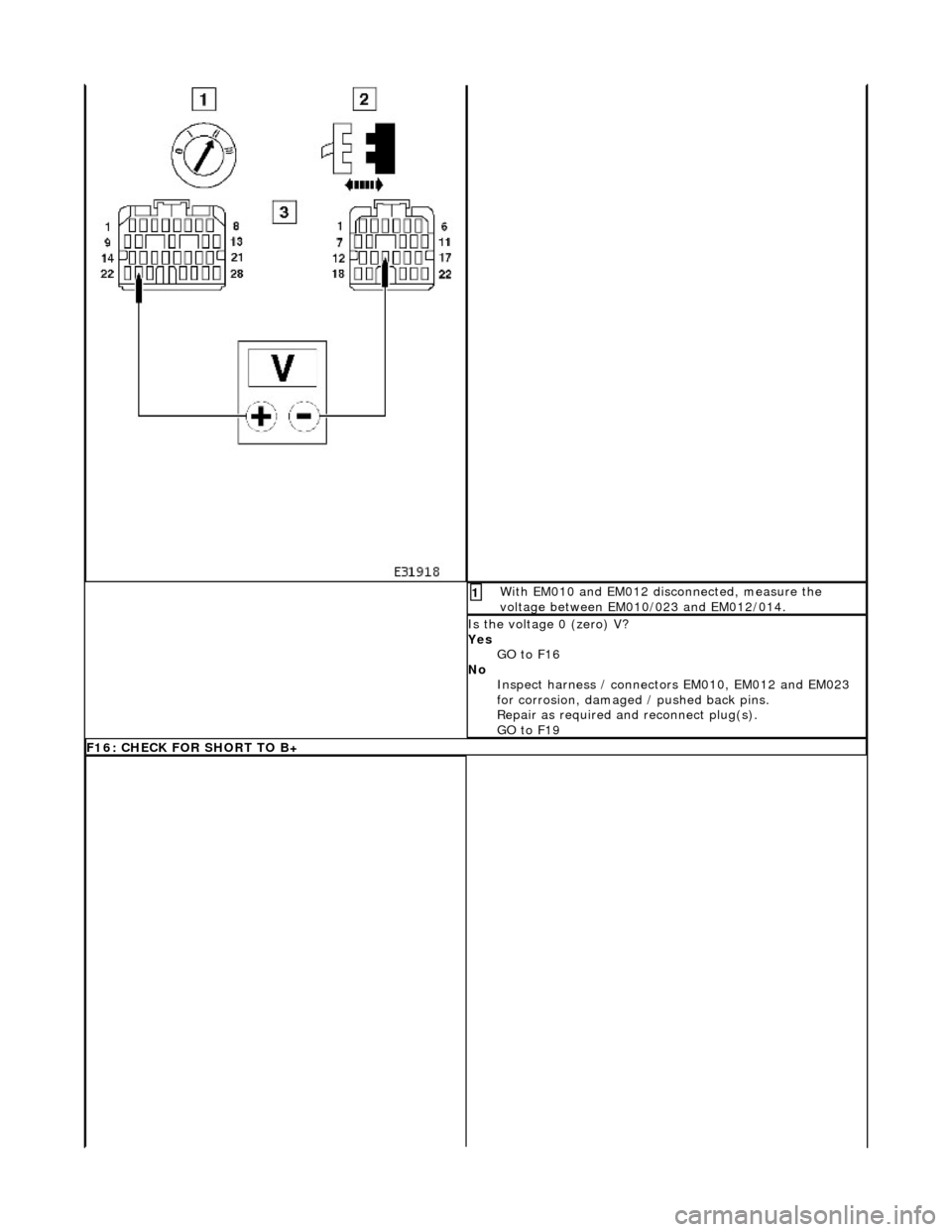 JAGUAR X308 1998 2.G Workshop Manual  With EM010 and EM012 disconnected, measure the 
voltage between EM010/023 and EM012/014. 1 
Is the voltage 0 (zero) V? 
Yes GO to F16  
No  Inspect harness / connecto rs EM010, EM012 and EM023 
for c
