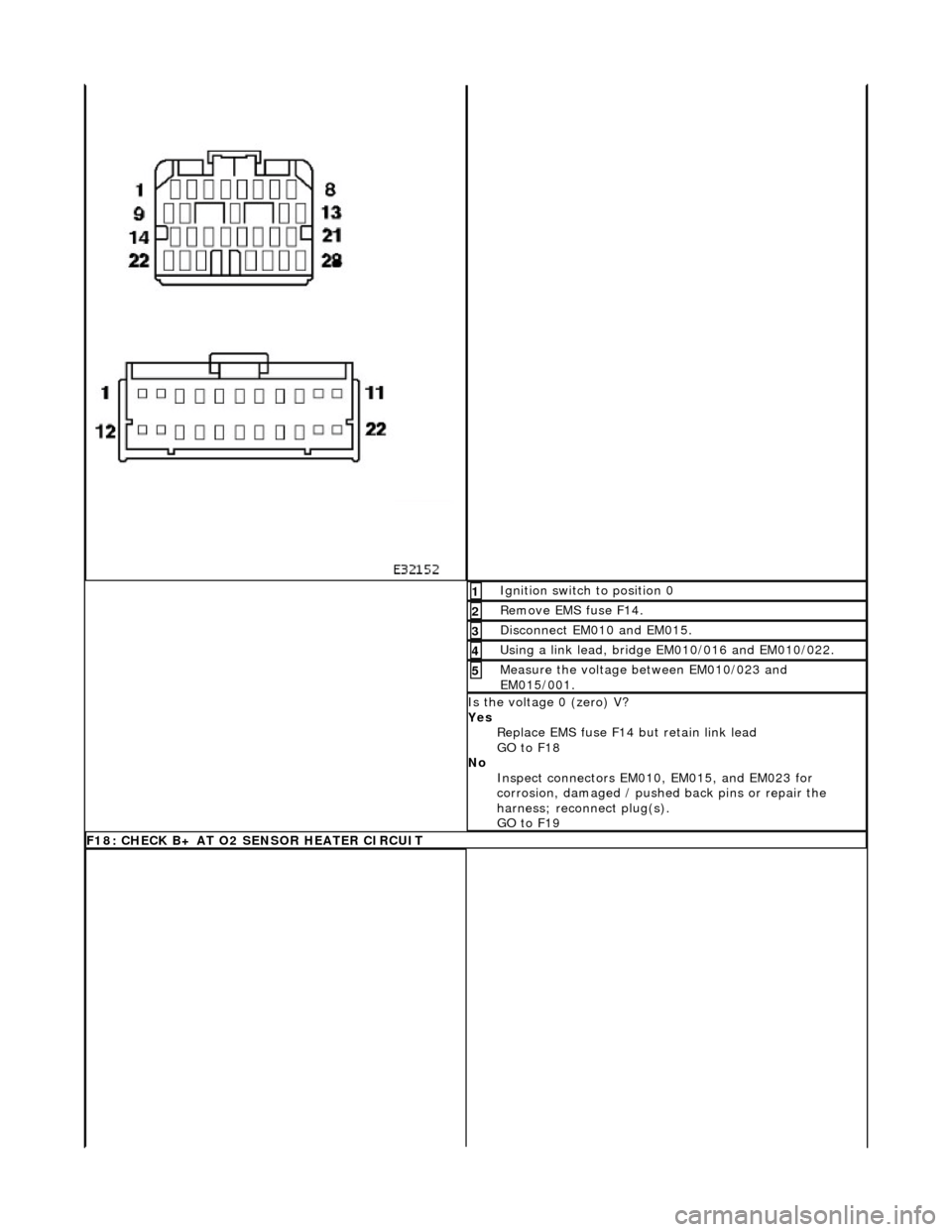 JAGUAR X308 1998 2.G Workshop Manual  Ignition switch to position 0 1 
Remove EMS fuse F14. 2 
Disconnect EM010 and EM015. 3 
Using a link lead, bridge EM010/016 and EM010/022. 4 
Measure the voltage between EM010/023 and 
EM015/001. 5 
