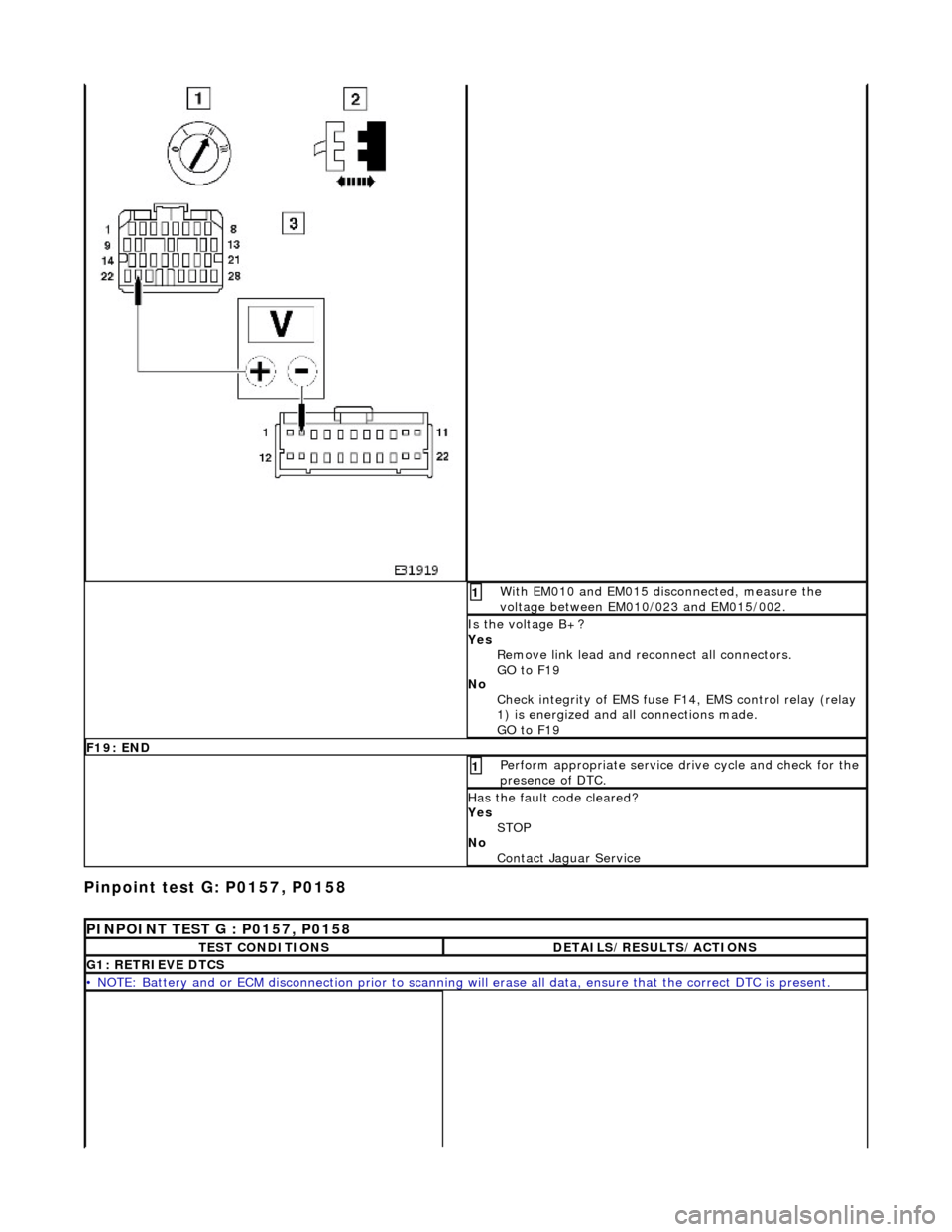 JAGUAR X308 1998 2.G Workshop Manual Pinpoint test G: P0157, P0158 
 With EM010 and EM015 disconnected, measure the 
voltage between EM010/023 and EM015/002. 1 
Is the voltage B+? 
Yes Remove link lead and reconnect all connectors. 
GO t