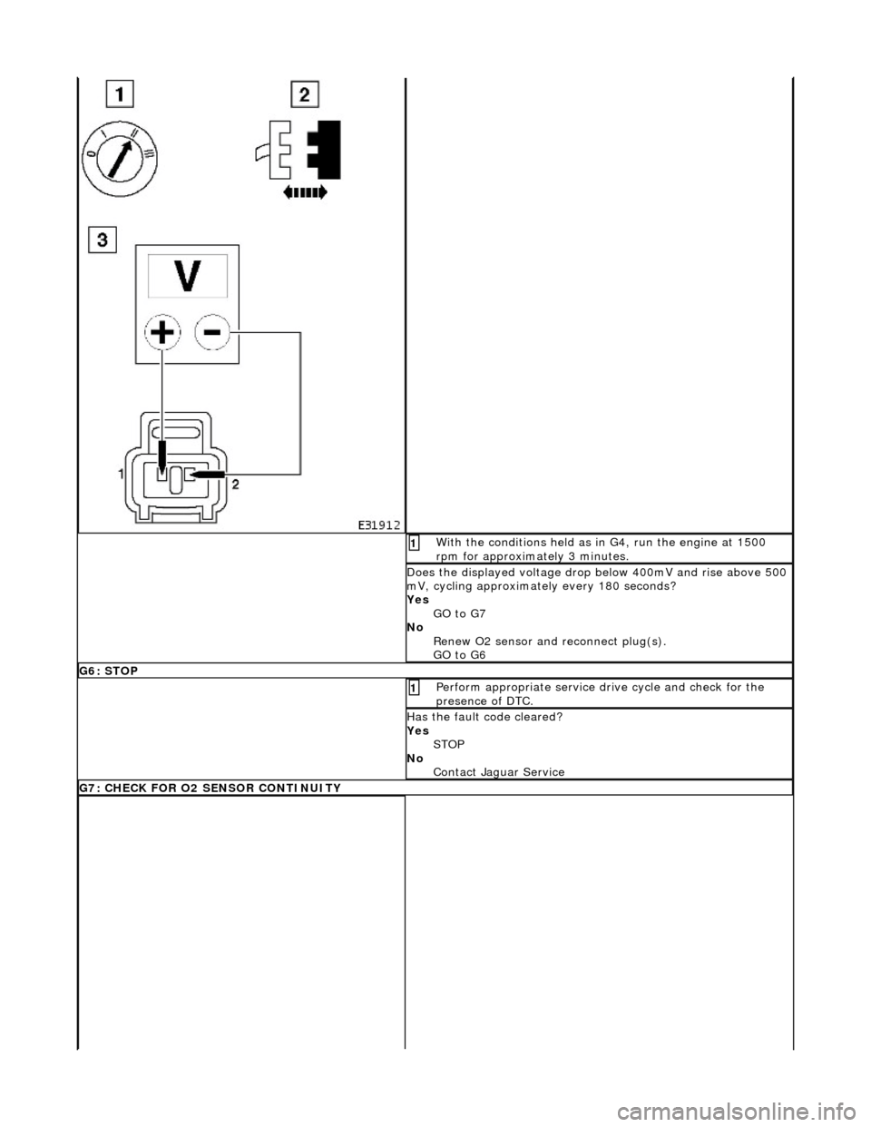 JAGUAR X308 1998 2.G Workshop Manual  With the conditions held as in G4, run the engine at 1500 
rpm for approximately 3 minutes. 1 
Does the displayed voltage drop below 400mV and rise above 500 
mV, cycling approximately every 180 seco