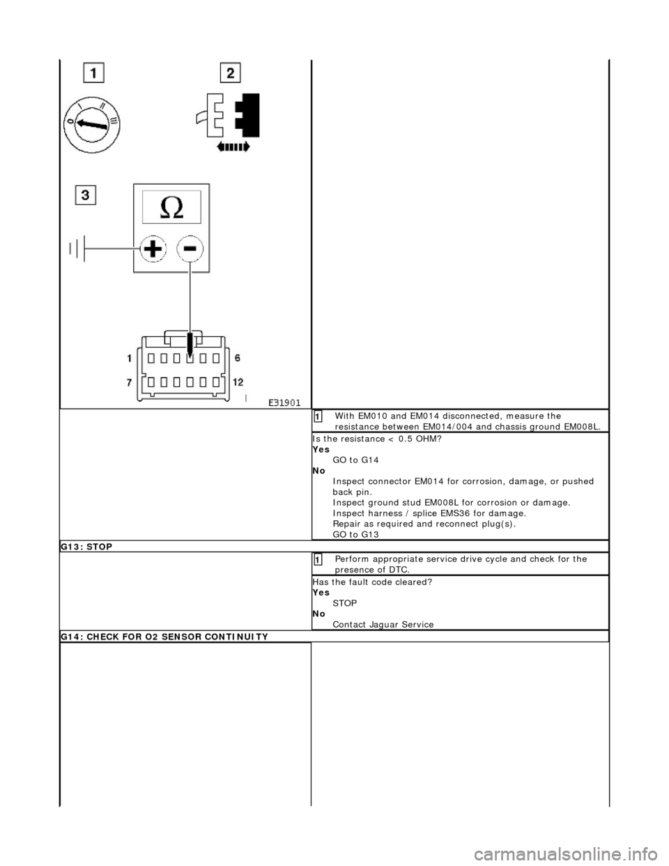JAGUAR X308 1998 2.G Workshop Manual  With EM010 and EM014 disconnected, measure the 
resistance between EM014/004 and chassis ground EM008L. 1 
Is the resistance < 0.5 OHM? 
Yes GO to G14  
No  Inspect connector EM014 for co rrosion, da