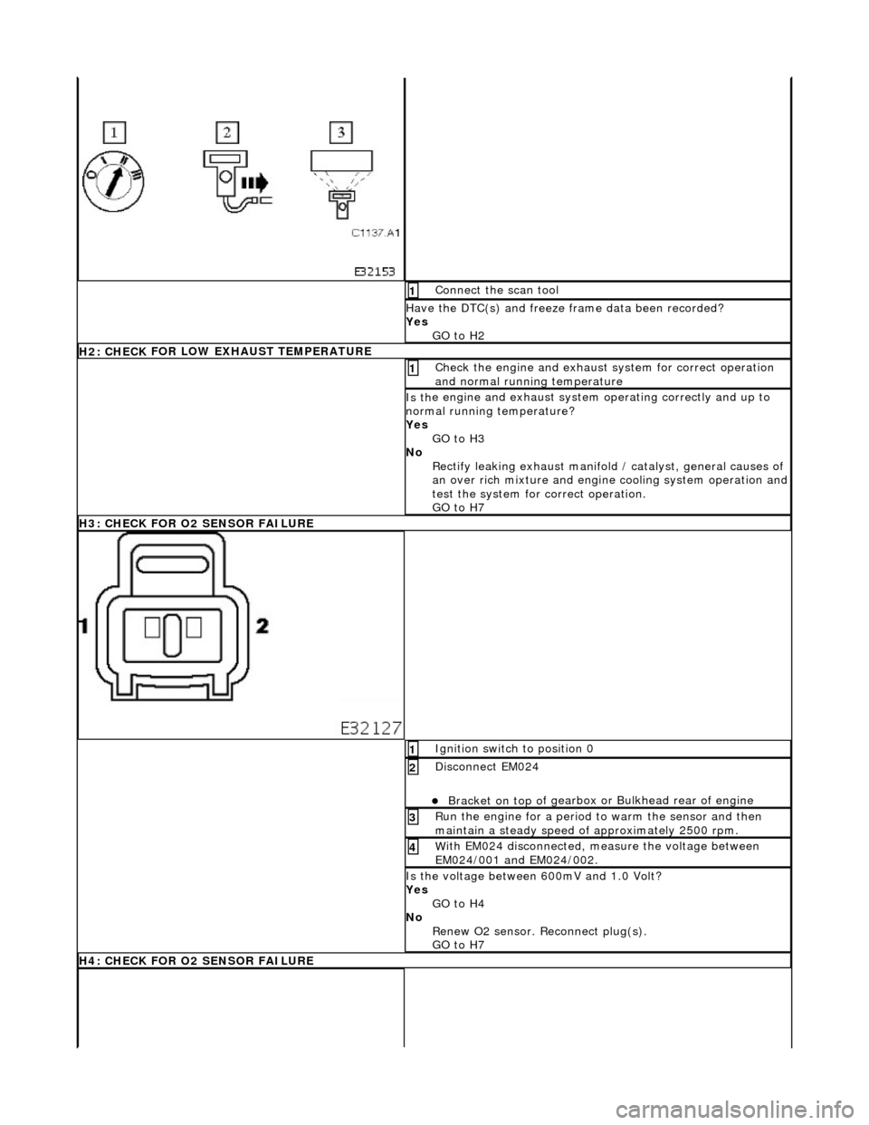 JAGUAR X308 1998 2.G Workshop Manual  Conne
ct the scan tool 
1 
Have the DTC(s) and fr

eeze 
frame data been recorded? 
Yes  GO to H2  
H2: CHECK
  FOR LOW EXHAUST TEMPERATURE
Chec

k the engine and exhaust 
system for correct operatio