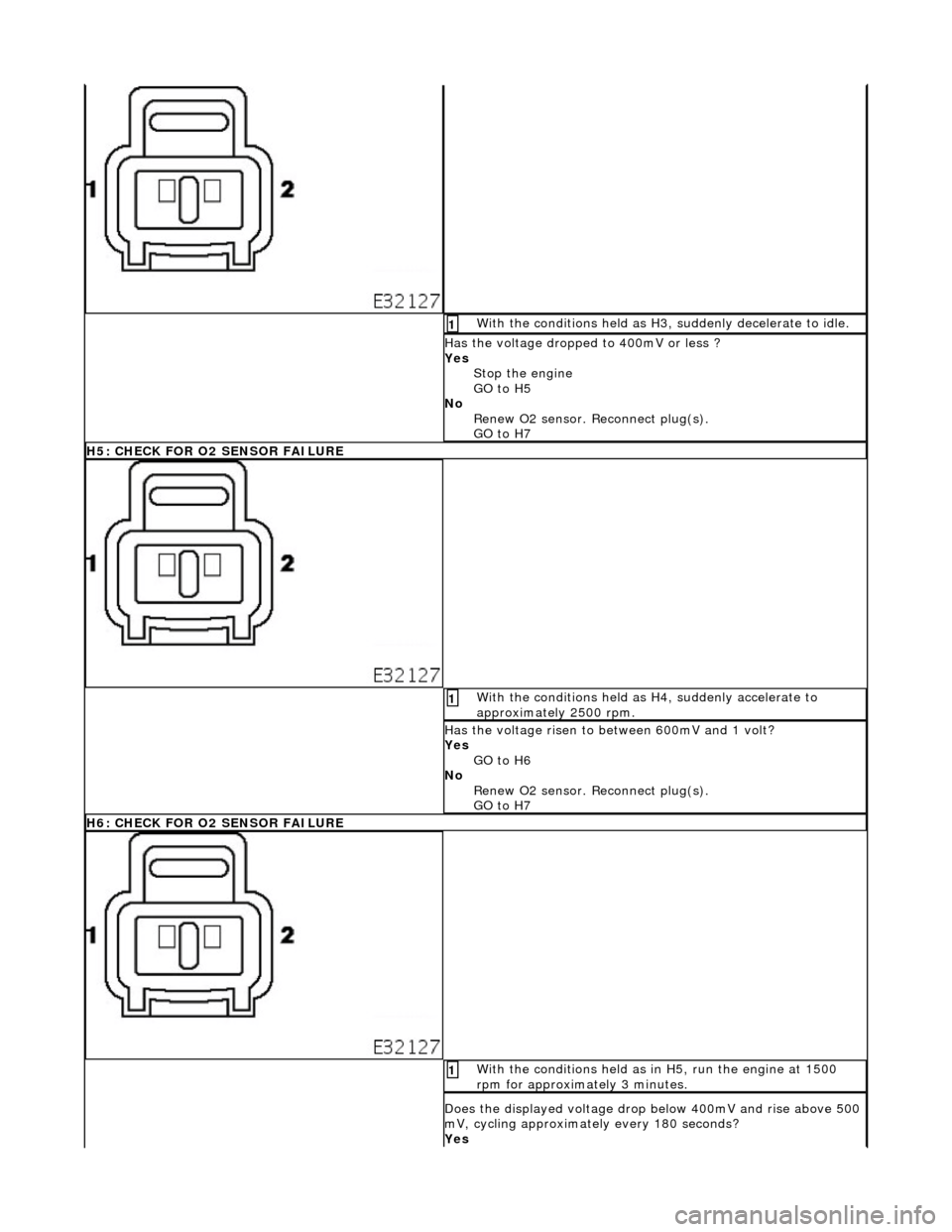 JAGUAR X308 1998 2.G Workshop Manual With
  the conditions held as H3, suddenly decelerate to idle. 
1 
Has the voltage 
d
 ropped to 400mV or less ? 
Yes  Stop the engine 
GO to H5  
No  Renew O2 sensor. Reconnect plug(s). 
GO to H7  
H