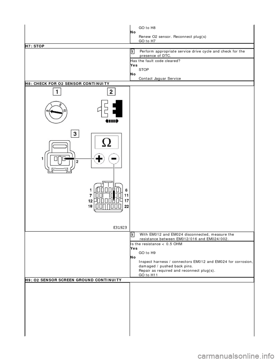 JAGUAR X308 1998 2.G Workshop Manual GO to H8  
No
  
Renew O2 sensor. Reconnect plug(s) 
GO to H7  
H7
 : STOP
Perform 

appropriate service drive cycle and check for the 
presence of DTC. 
1 
Has
  the fault code cleared? 
Yes  STOP 
N