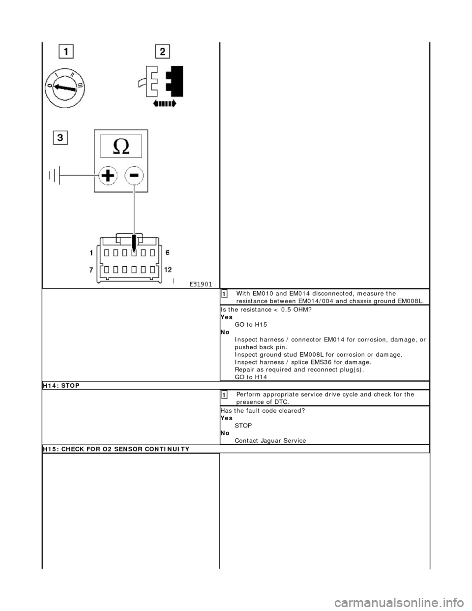 JAGUAR X308 1998 2.G Workshop Manual  W
ith EM010 and EM014 disconnected, measure the 
resistance between EM014/004 and chassis ground EM008L. 
1 
I
 s the resistance < 0.5 OHM? 
Yes  GO to H15  
No  Inspect harness / connector EM014 for