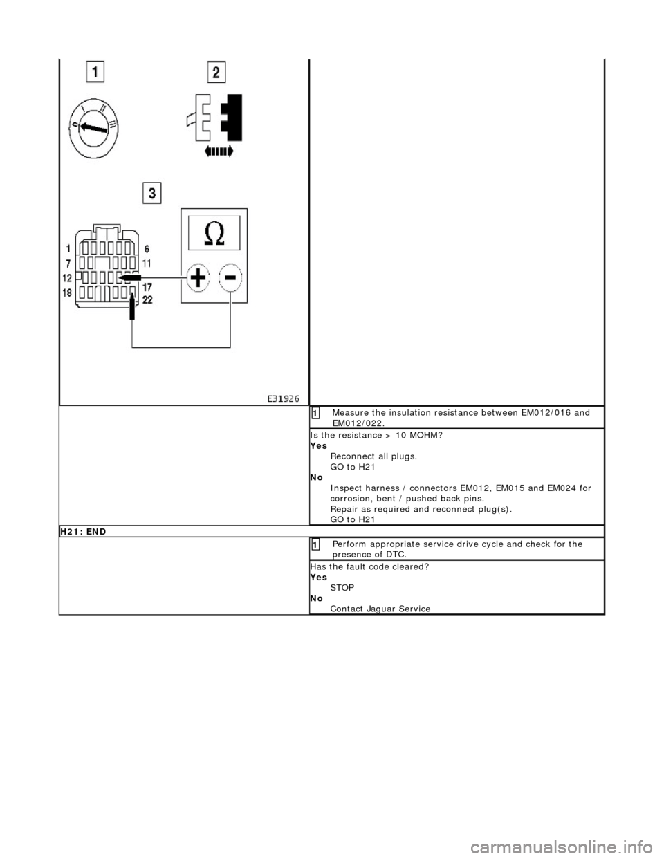 JAGUAR X308 1998 2.G Workshop Manual  
 
 M
easure the insulation resistance between EM012/016 and 
EM012/022. 
1 
I
 s the resistance > 10 MOHM? 
Yes  Reconnect all plugs. 
GO to H21  
No  Inspect harness / connectors  EM012, EM015 and 