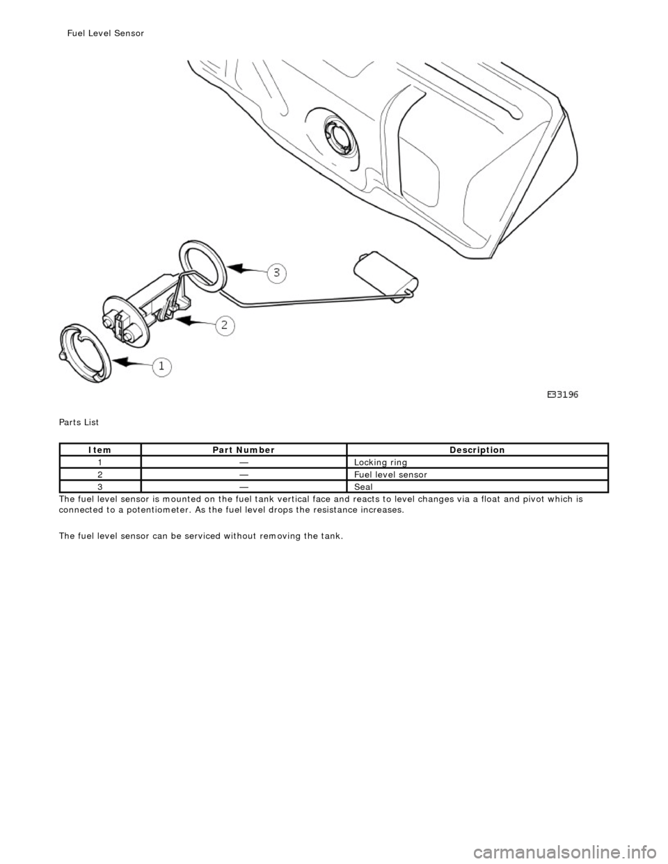 JAGUAR X308 1998 2.G Workshop Manual  
P a
 rts List 
The fuel level sensor is mounte d on the fuel tank vertical face and reacts to level changes  via a float and pivot which is 
connected to a potentiometer. As the fuel level drops the
