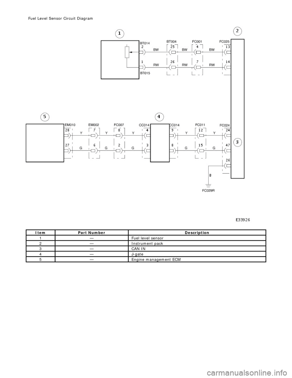 JAGUAR X308 1998 2.G Workshop Manual  
It
em
Par
 t Number
De
 scription
1—Fue

l level sensor 
2—Instrument pack 
3—CAN IN

 
4—J-

gate 
5—Engine

 management ECM 
 
  
F
uel Level Sensor Circuit Diagram  