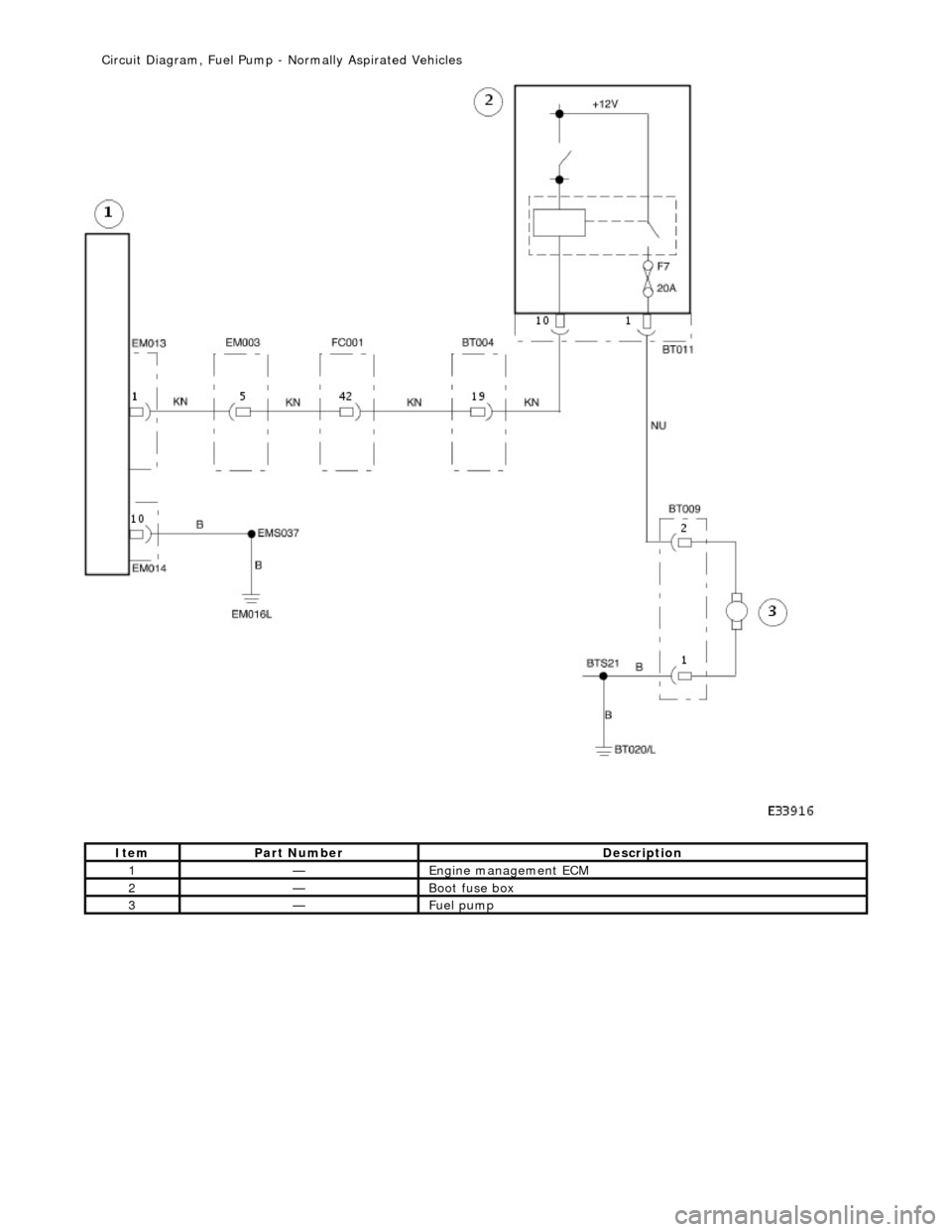 JAGUAR X308 1998 2.G Workshop Manual  
Ite
 m
Par
t
  Number
De
scr
 iption
1—Engine
 m
 anagement ECM 
2—Boot fuse box
 
3—Fue
l
  pump 
   
Ci
rcui
 t Diagram, Fuel Pump - 
Normally Aspirated Vehicles  