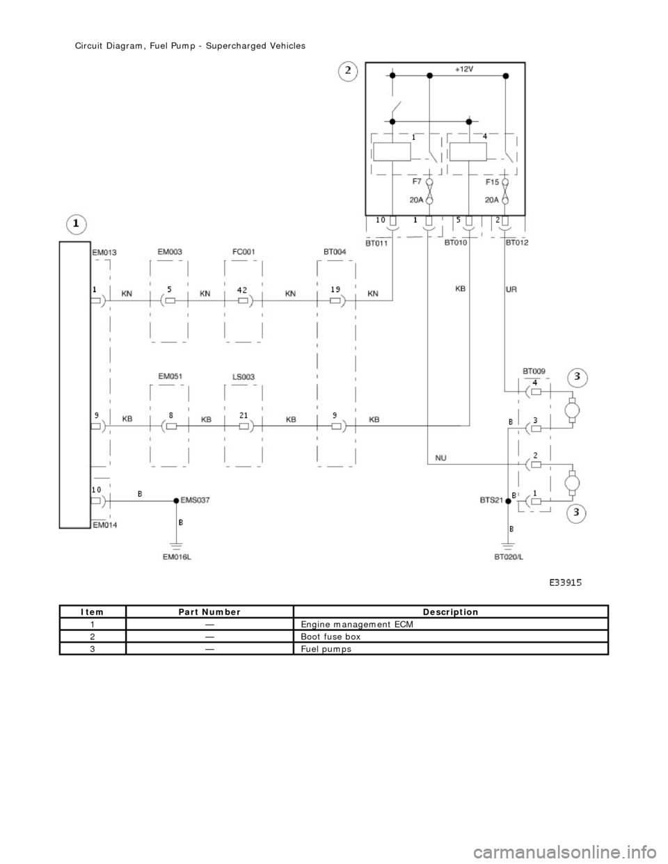 JAGUAR X308 1998 2.G Workshop Manual  
 
 
It
 em
Par
 t Number
De
 scription
1—Engine

 management ECM 
2—Boot fuse box

 
3—Fue

l pumps 
 
  
Ci
rcuit Diagram, Fuel Pump
 - Supercharged Vehicles  