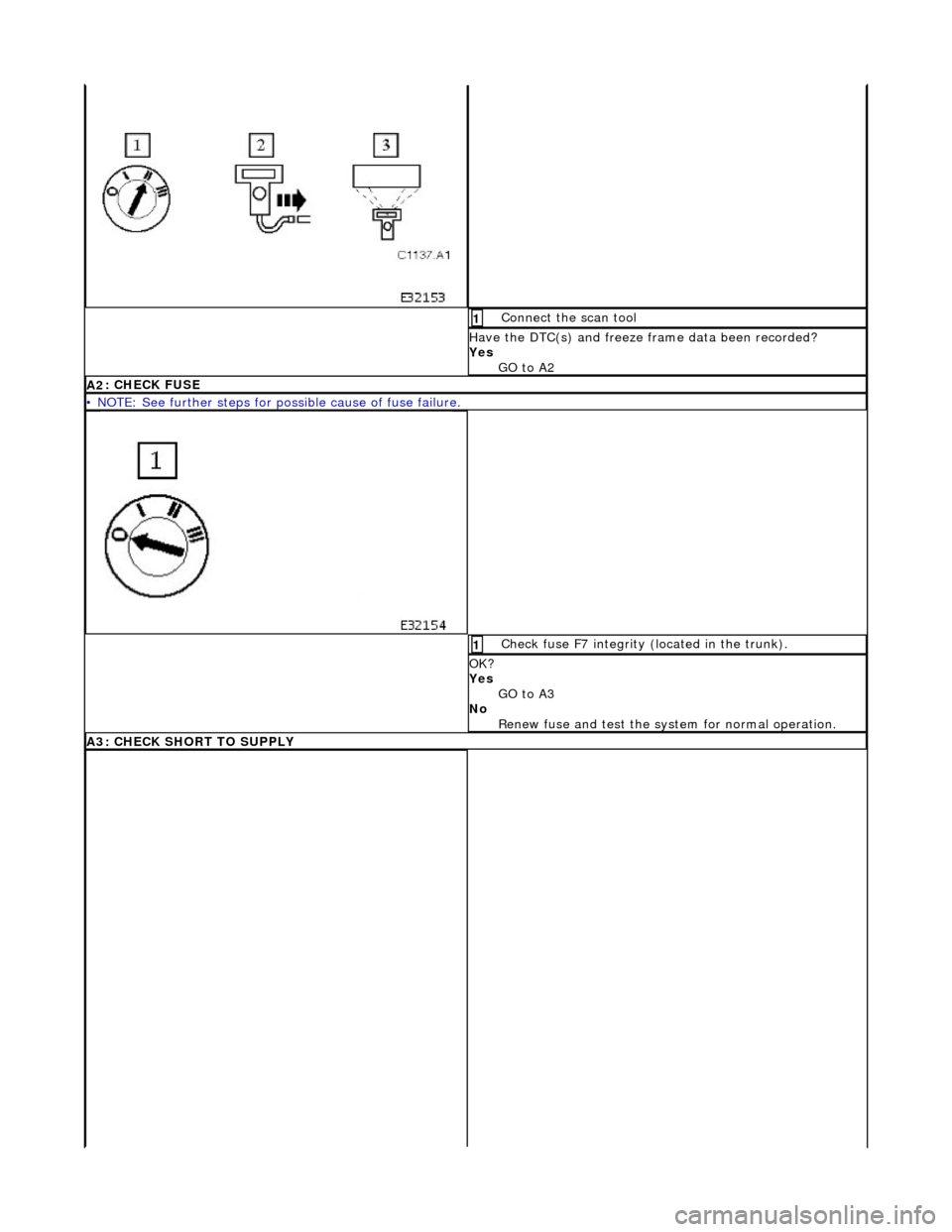 JAGUAR X308 1998 2.G Workshop Manual  Conne
ct the scan tool 
1 
Have the DTC(s) and fr

eeze 
frame data been recorded? 
Yes  GO to A2  
A2
 : CHECK FUSE
•

 NOTE: See further steps for poss
ible cause of fuse failure. 
 Chec
 k fuse 