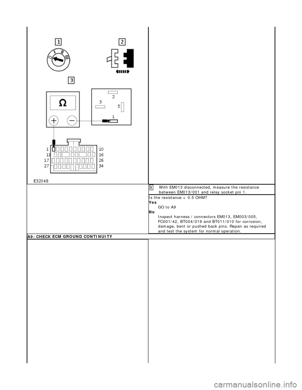 JAGUAR X308 1998 2.G Workshop Manual  W
ith EM013 disconnected, measure the resistance 
between EM013/001 and relay socket pin 1. 
1 
I
 s the resistance < 0.5 OHM? 
Yes  GO to A9  
No  Inspect harness / connec tors EM013, EM003/005, 
FC
