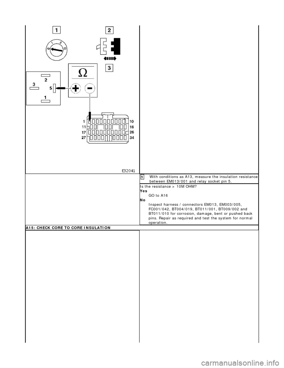 JAGUAR X308 1998 2.G Workshop Manual W
ith conditions as A13, measure the insulation resistance
 
between EM013/001 and relay socket pin 5. 
1 
I
 s the resistance > 10M OHM? 
Yes  GO to A16  
No  Inspect harness / connec tors EM013, EM0