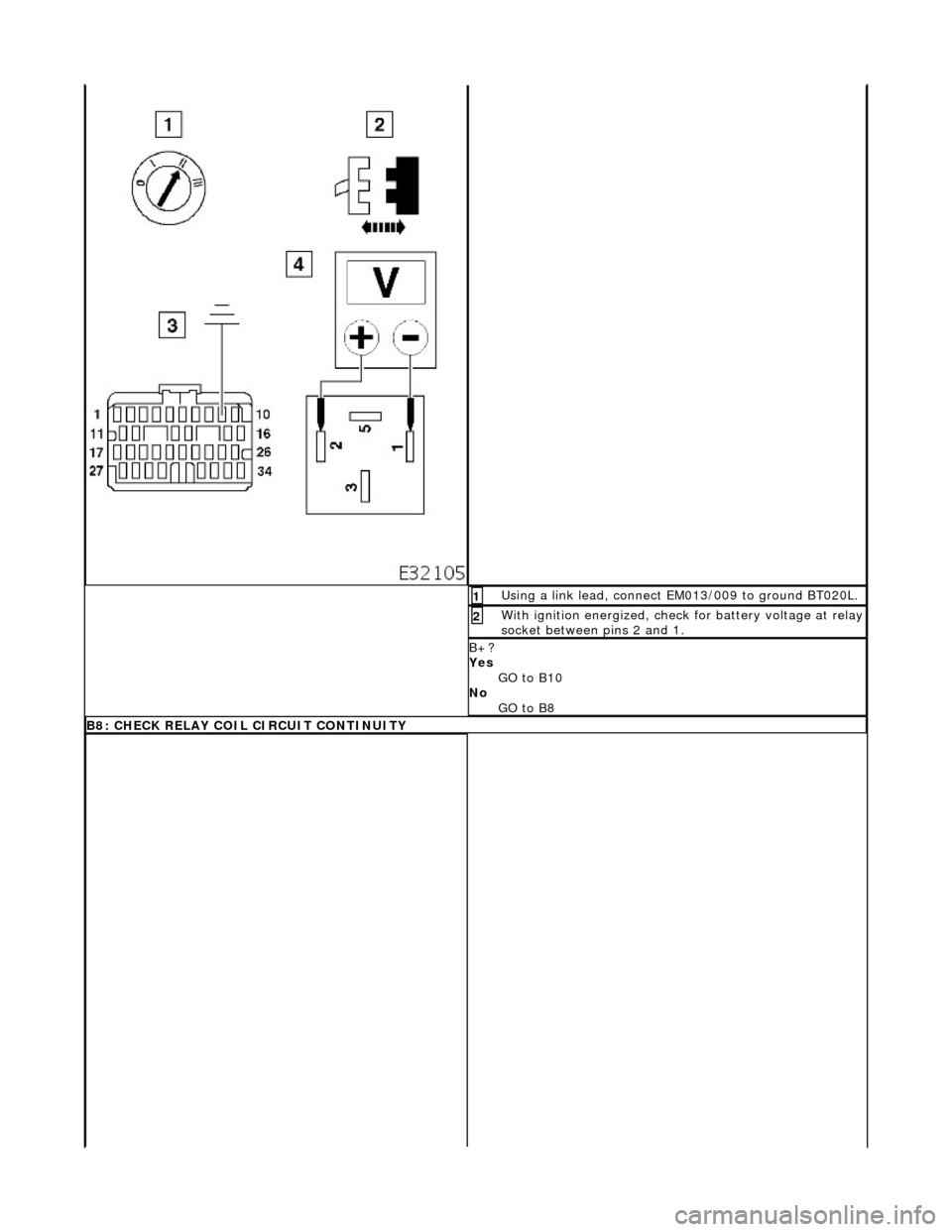 JAGUAR X308 1998 2.G Workshop Manual Us
 ing a link lead, connect EM013/009 to ground BT020L. 
1 
W
i
 th ignition energized, check for battery voltage at relay
 
socket between pins 2 and 1. 
2 
B+? 
Yes  
GO t
 o B10  
No  GO to B8  
B