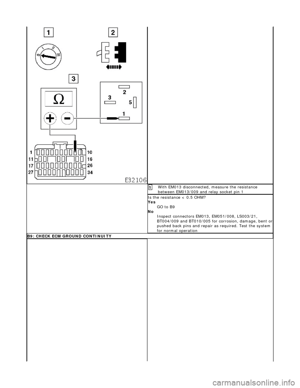 JAGUAR X308 1998 2.G Workshop Manual W
ith EM013 disconnected, measure the resistance 
between EM013/009 and relay socket pin 1 
1 
I
 s the resistance < 0.5 OHM? 
Yes  GO to B9  
No  Inspect connectors EM013, EM051/008, LS003/21, 
BT004