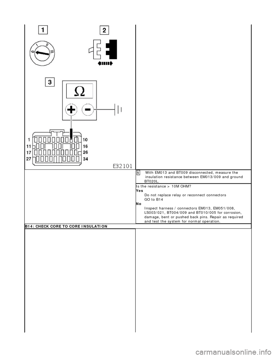 JAGUAR X308 1998 2.G Workshop Manual Wi
 th EM013 and BT009 disconnected, measure the 
insulation resistance between EM013/009 and ground 
BT020L. 
1 
I s
  the resistance > 10M OHM? 
Yes  Do not replace relay or reconnect connectors 
GO