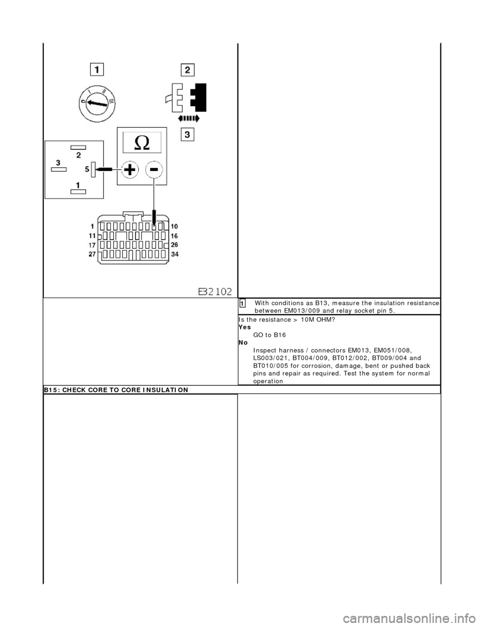 JAGUAR X308 1998 2.G Workshop Manual With
 conditions as B13, meas
ure the insulation resistance  
between EM013/009 and relay socket pin 5. 
1 
I
 s the resistance > 10M OHM? 
Yes  GO to B16  
No  Inspect harness / connec tors EM013, EM