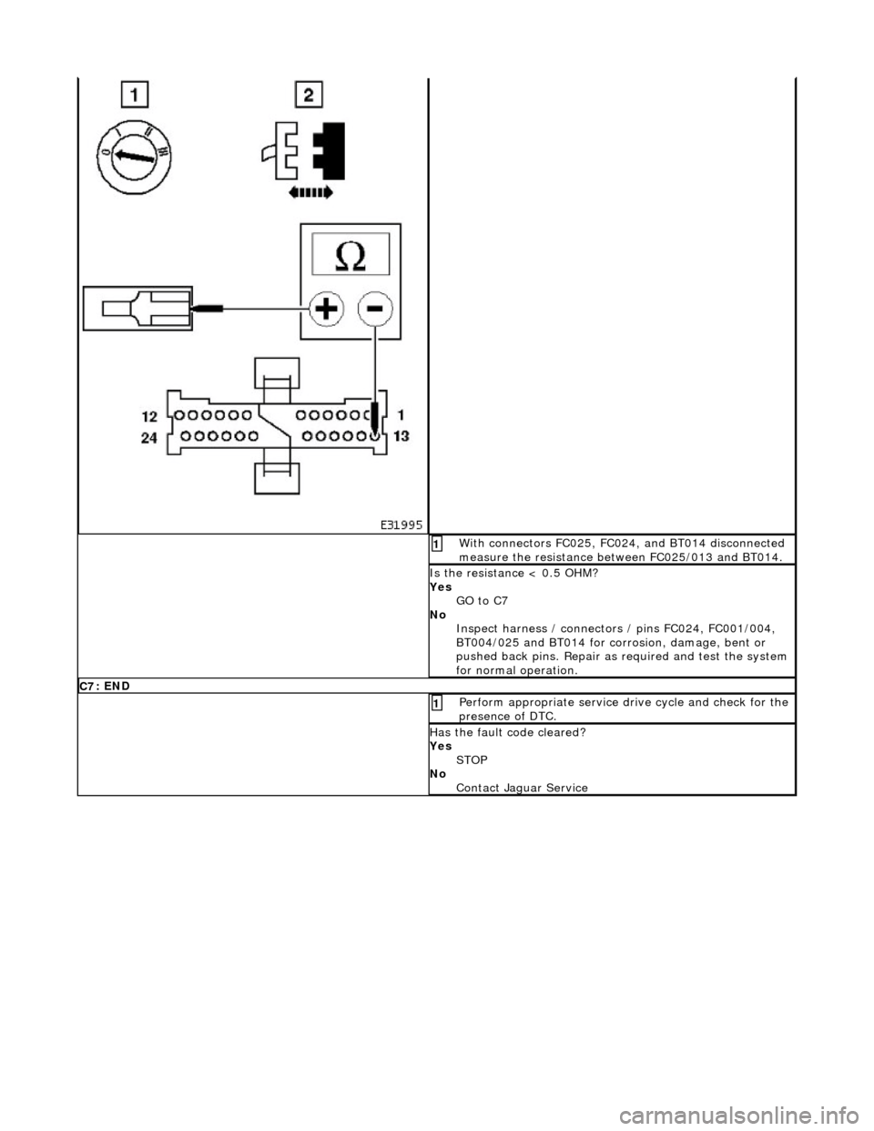 JAGUAR X308 1998 2.G Workshop Manual  
 
W
ith connectors FC025, FC024, and BT014 disconnected 
measure the resistance between FC025/013 and BT014. 
1 
I
 s the resistance < 0.5 OHM? 
Yes  GO to C7  
No  Inspect harness / connectors / pi