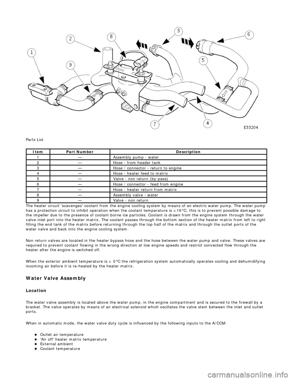 JAGUAR X308 1998 2.G Workshop Manual
Parts List
The heater circuit scavenges coolant from the engine cooling system by mean s of an electric water pump. The water pump
has a protection circuit to inhibit operation when the coolant JAGUAR X308 1998 2.G Workshop Manual
Parts List
The heater circuit scavenges coolant from the engine cooling system by mean s of an electric water pump. The water pump
has a protection circuit to inhibit operation when the coolant