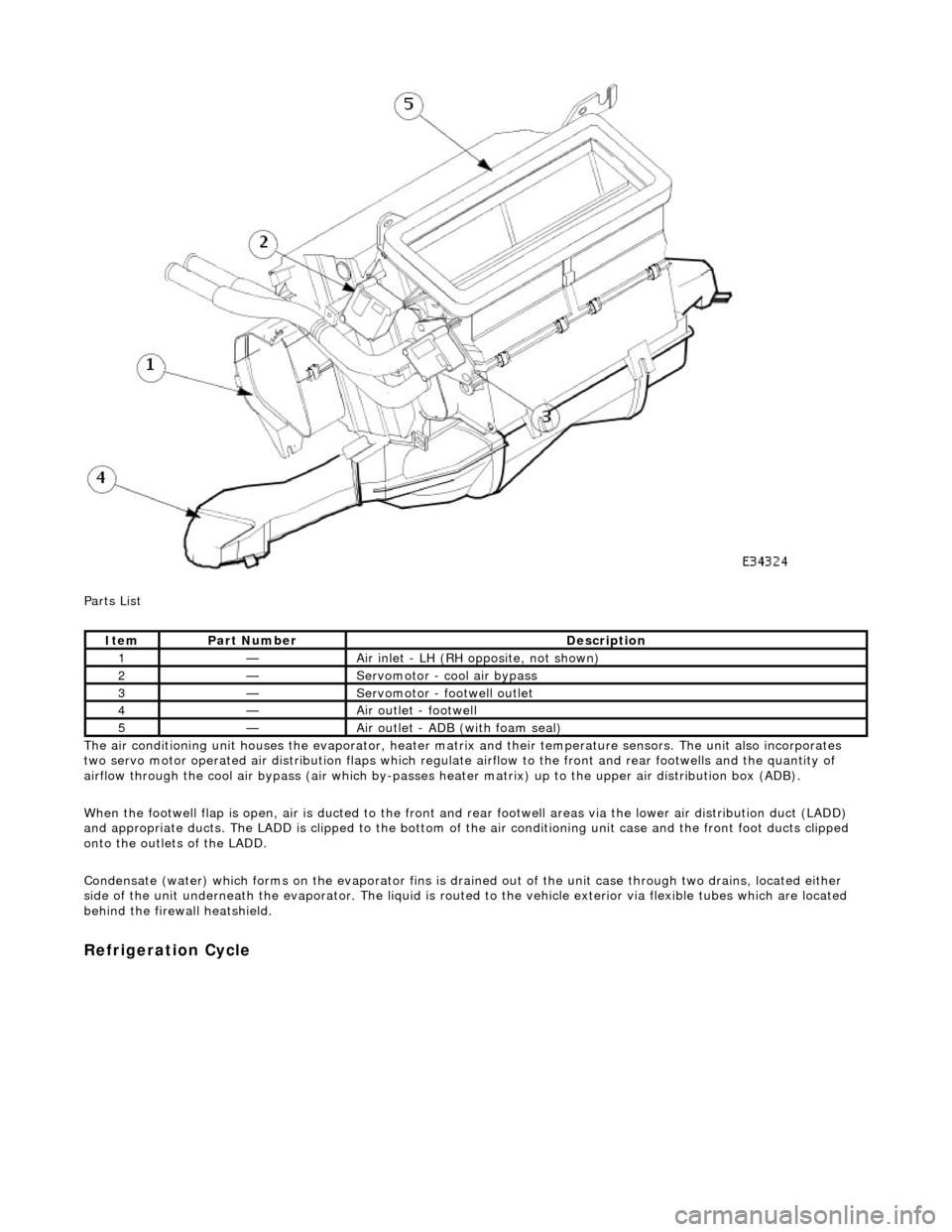 JAGUAR X308 1998 2.G Workshop Manual  
Parts List 
The air conditioning unit houses the evap orator, heater matrix and their temperatur e sensors. The unit also incorporates 
two servo motor operated air distribution flaps which regulate