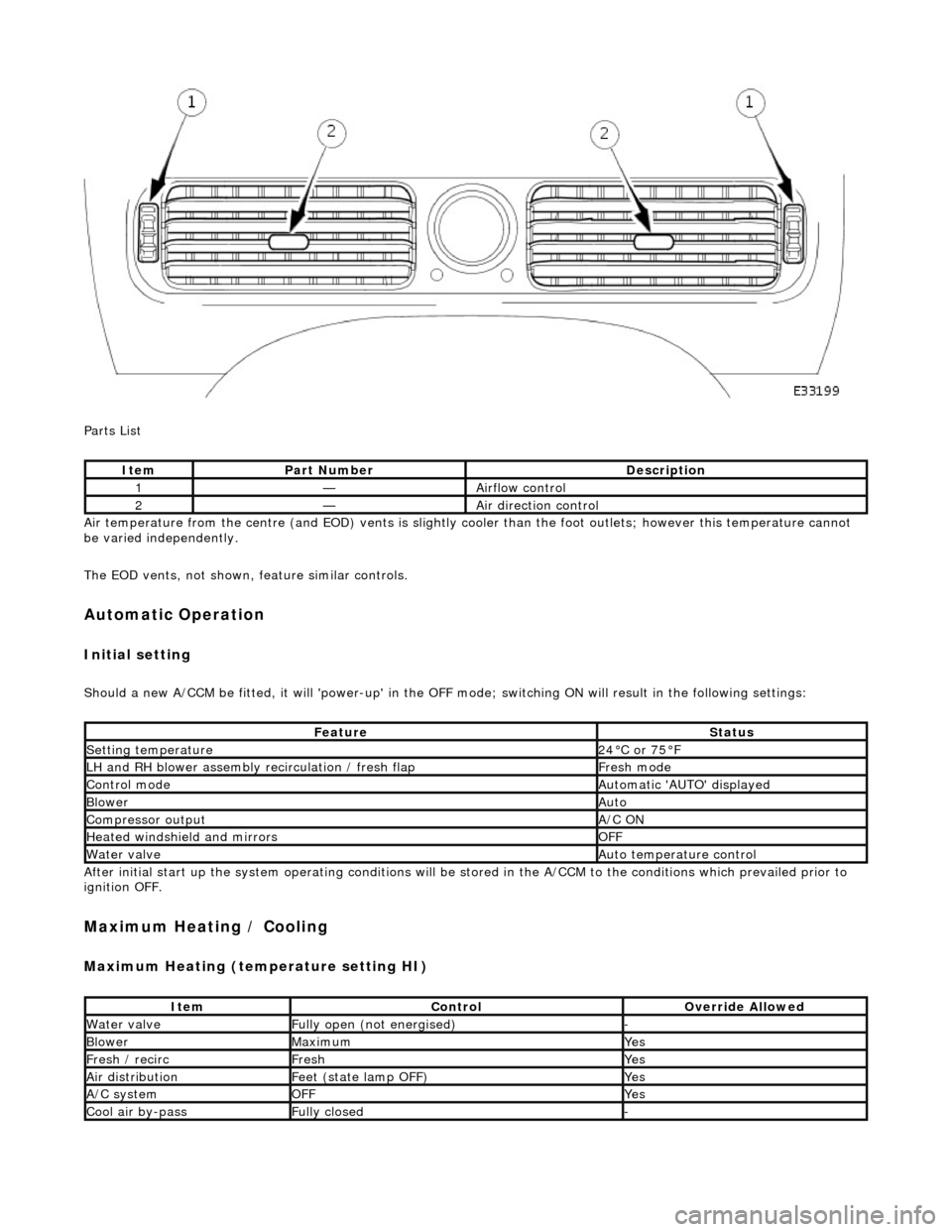 JAGUAR X308 1998 2.G Workshop Manual  
Parts List 
Air temperature from the centre (and EOD)  vents is slightly cooler than the foot outlets; however this temperature cannot 
be varied independently. 
The EOD vents, not shown,  feature s