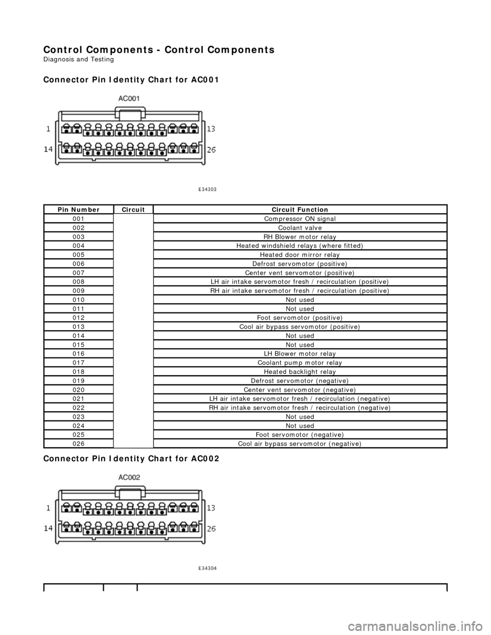 JAGUAR X308 1998 2.G Workshop Manual Control Components - Control Components
Diagnosis and Testing
Connector Pin Identity Chart for AC001
Connector Pin Identity Chart for AC002
Pin NumberCircuitCircuit Function
001Compressor ON s JAGUAR X308 1998 2.G Workshop Manual Control Components - Control Components
Diagnosis and Testing
Connector Pin Identity Chart for AC001
Connector Pin Identity Chart for AC002
Pin NumberCircuitCircuit Function
001Compressor ON s