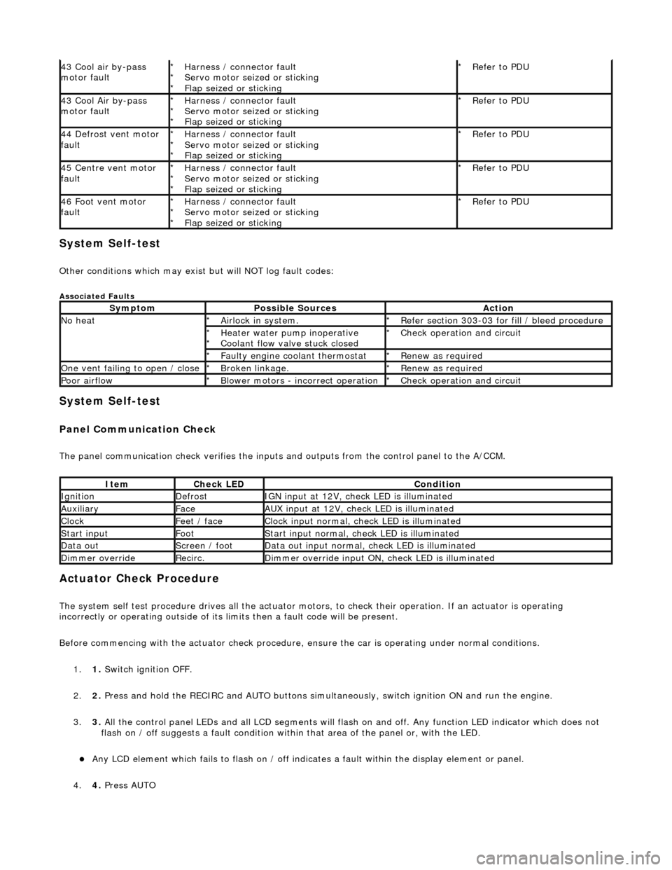 JAGUAR X308 1998 2.G Workshop Manual System Self-test 
Other conditions which may exist but will NOT log fault codes: 
Associated Faults 
System Self-test 
Panel Communication Check 
The panel communication check veri fies the inputs and
