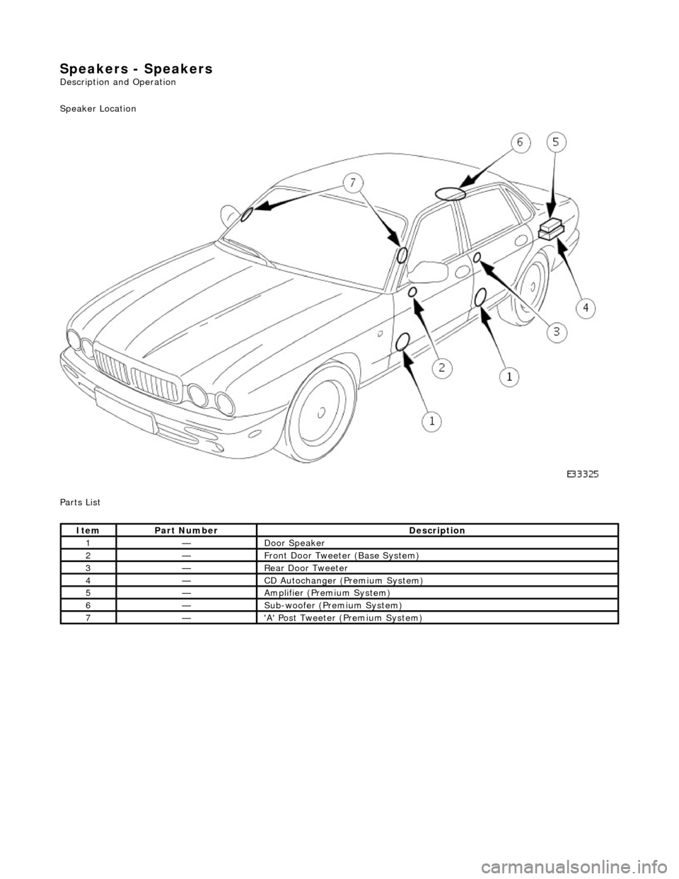 JAGUAR X308 1998 2.G Workshop Manual Speakers - Speakers 
Description and Operation 
Speaker Location  
Parts List 
 
 
ItemPart NumberDescription
1—Door Speaker 
2—Front Door Tweeter (Base System) 
3—Rear Door Tweeter 
4—CD Auto