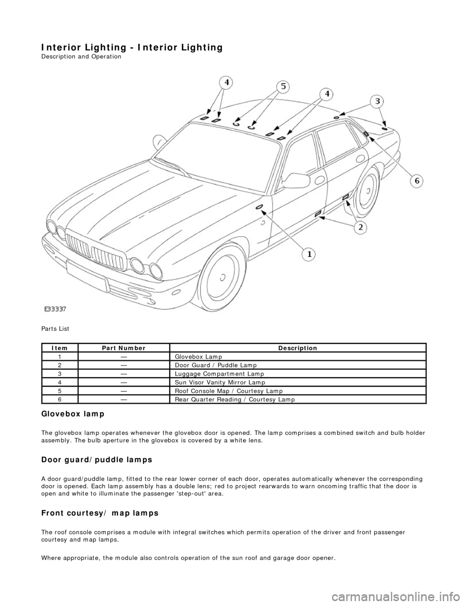 JAGUAR X308 1998 2.G Workshop Manual Interior Lighting - Interior Lighting
Description and Operation
Parts List
Glovebox lamp
The glovebox lamp operates whenever the glovebox door is opened. The lamp comprises a combined switch an JAGUAR X308 1998 2.G Workshop Manual Interior Lighting - Interior Lighting
Description and Operation
Parts List
Glovebox lamp
The glovebox lamp operates whenever the glovebox door is opened. The lamp comprises a combined switch an