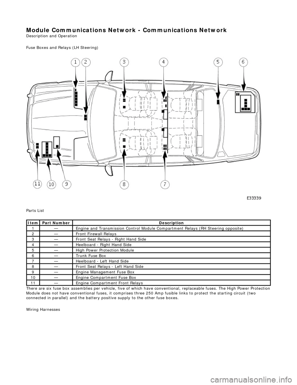 JAGUAR X308 1998 2.G Workshop Manual Module Communications Network - Communications Network 
Description and Operation 
Fuse Boxes and Relays (LH Steering) 
 
Parts List 
There are six fuse box assemblies per vehicle, five of which  have