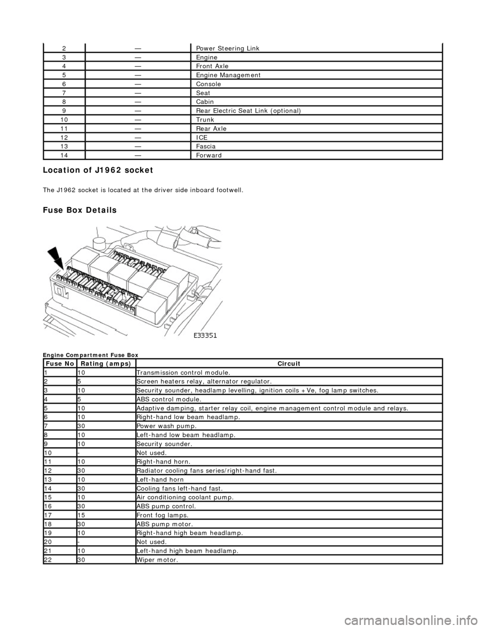 JAGUAR X308 1998 2.G Workshop Manual Location of J1962 socket
The J1962 socket is located at the driver side inboard footwell.
Fuse Box Details
Engine Compartment Fuse Box
2—Power Steering Link
3—Engine
4—Front Axle
5—En JAGUAR X308 1998 2.G Workshop Manual Location of J1962 socket
The J1962 socket is located at the driver side inboard footwell.
Fuse Box Details
Engine Compartment Fuse Box
2—Power Steering Link
3—Engine
4—Front Axle
5—En
