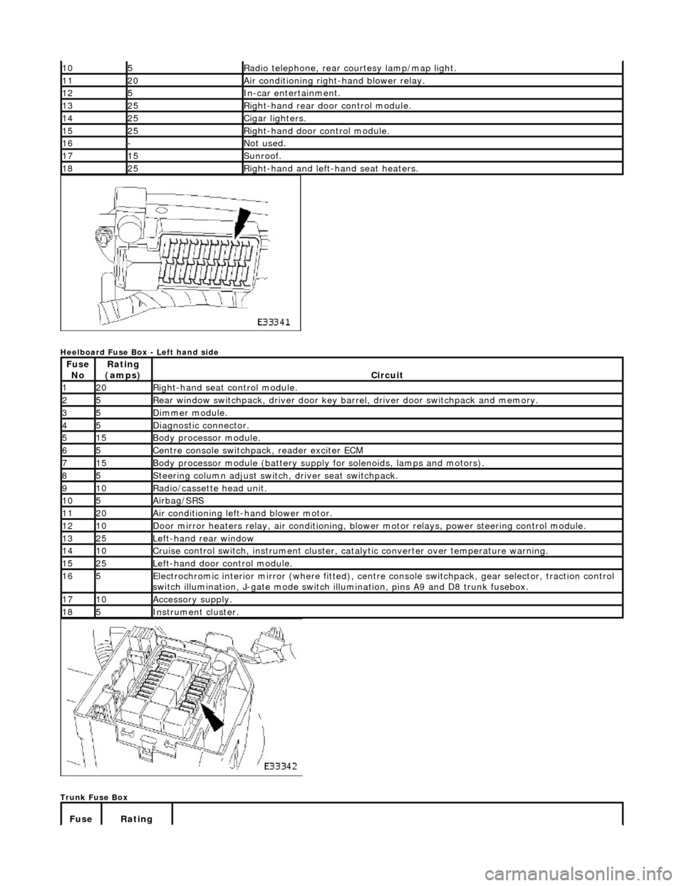 JAGUAR X308 1998 2.G Workshop Manual
Heelboard Fuse Box - Left hand side
Trunk Fuse Box
105Radio telephone, rear courtesy lamp/map light.
1120Air conditioning right-hand blower relay.
125In-car entertainment.
1325Right-hand rear do JAGUAR X308 1998 2.G Workshop Manual
Heelboard Fuse Box - Left hand side
Trunk Fuse Box
105Radio telephone, rear courtesy lamp/map light.
1120Air conditioning right-hand blower relay.
125In-car entertainment.
1325Right-hand rear do