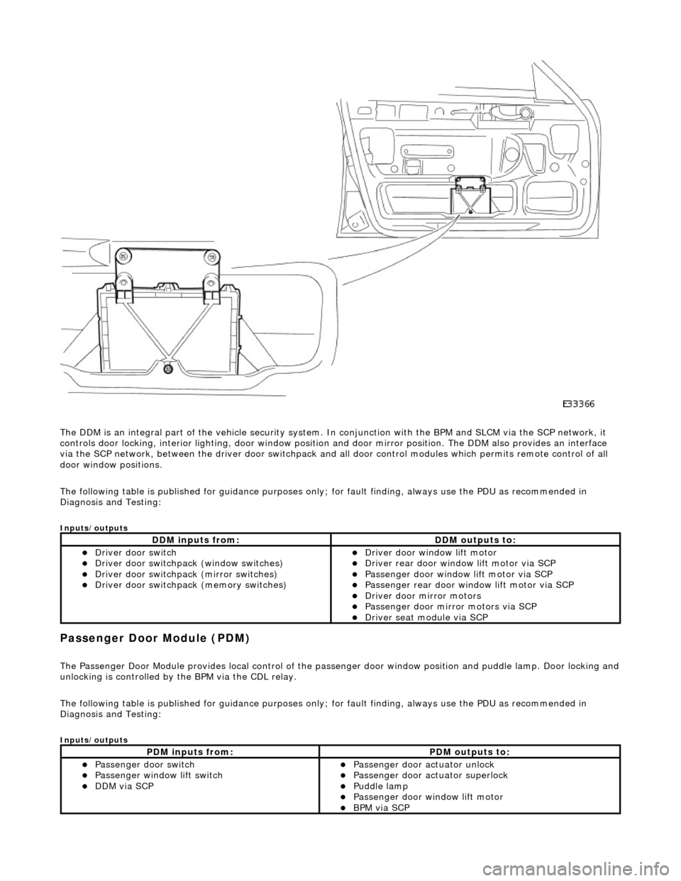 JAGUAR X308 1998 2.G Workshop Manual
The DDM is an integral part of the vehi cle security system. In conjunction with the BPM and SLCM via the SCP network, it
controls door locking, interior lighting, door window position and door mi JAGUAR X308 1998 2.G Workshop Manual
The DDM is an integral part of the vehi cle security system. In conjunction with the BPM and SLCM via the SCP network, it
controls door locking, interior lighting, door window position and door mi