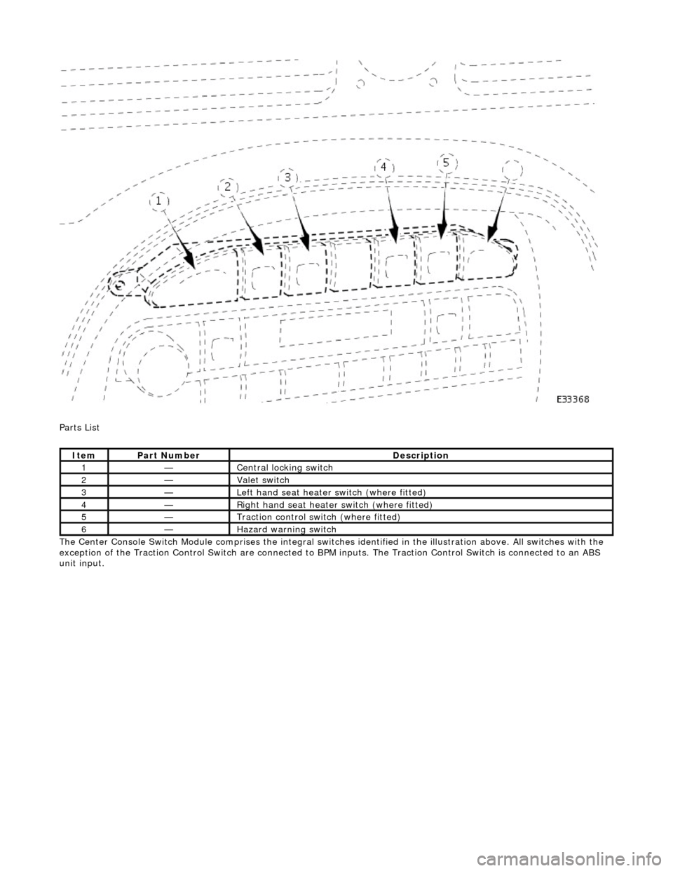 JAGUAR X308 1998 2.G Workshop Manual  
Parts List 
The Center Console Switch Module comprises  the integral switches identified in the illustration above. All switches with the 
exception of the Traction Control Switch are connected to B