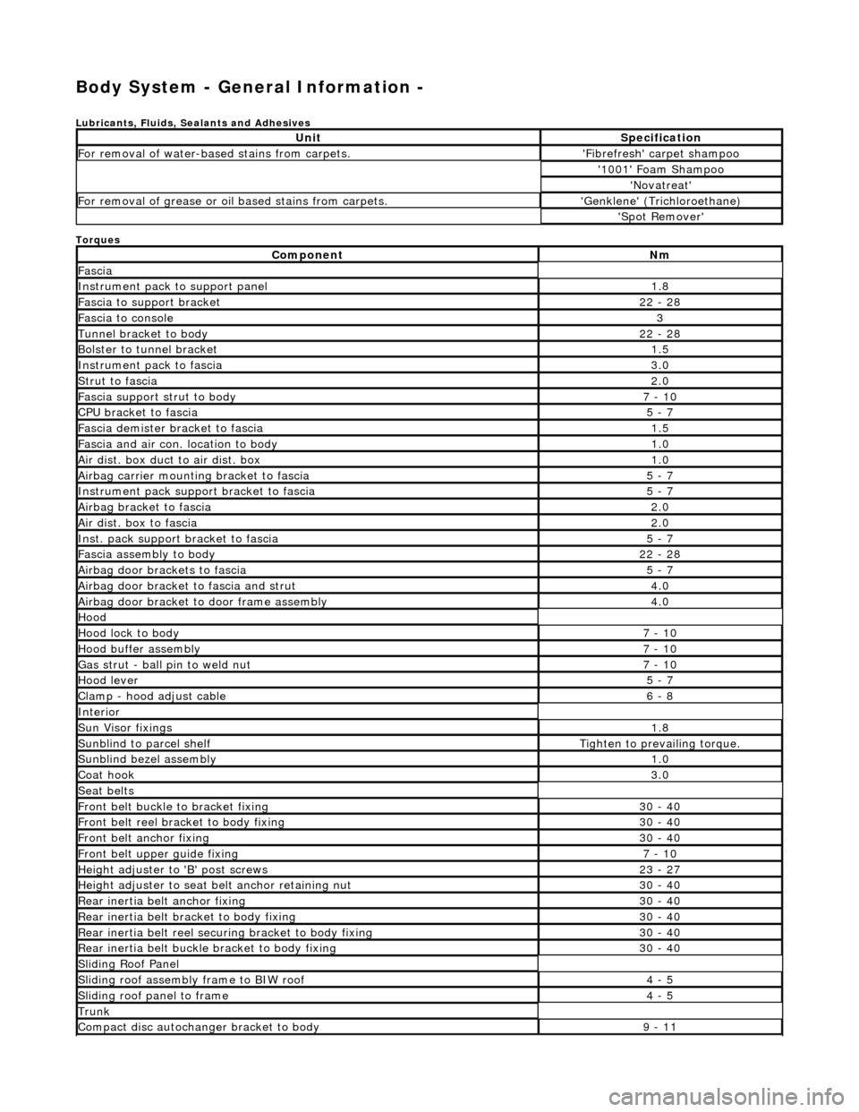 JAGUAR X308 1998 2.G Workshop Manual Body System - General Information -  
Lubricants, Fluids, Sealants and Adhesives 
Torques 
UnitSpecification
For removal of water-based stains from carpets.Fibrefresh carpet shampoo
1001 Foam Sham