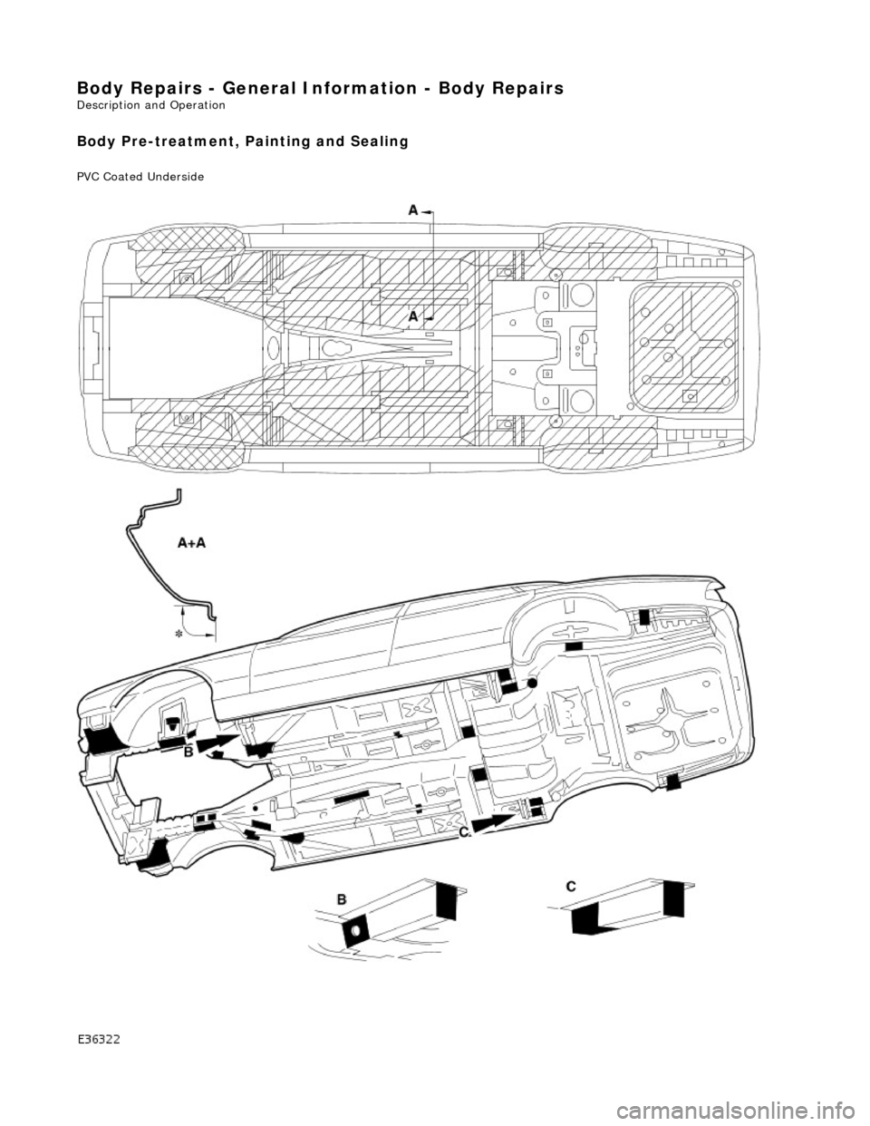 JAGUAR X308 1998 2.G Workshop Manual Body Repairs - General Information - Body Repairs 
Description and Operation 
Body Pre-treatment, Painting and Sealing 
PVC Coated Underside 
 
    