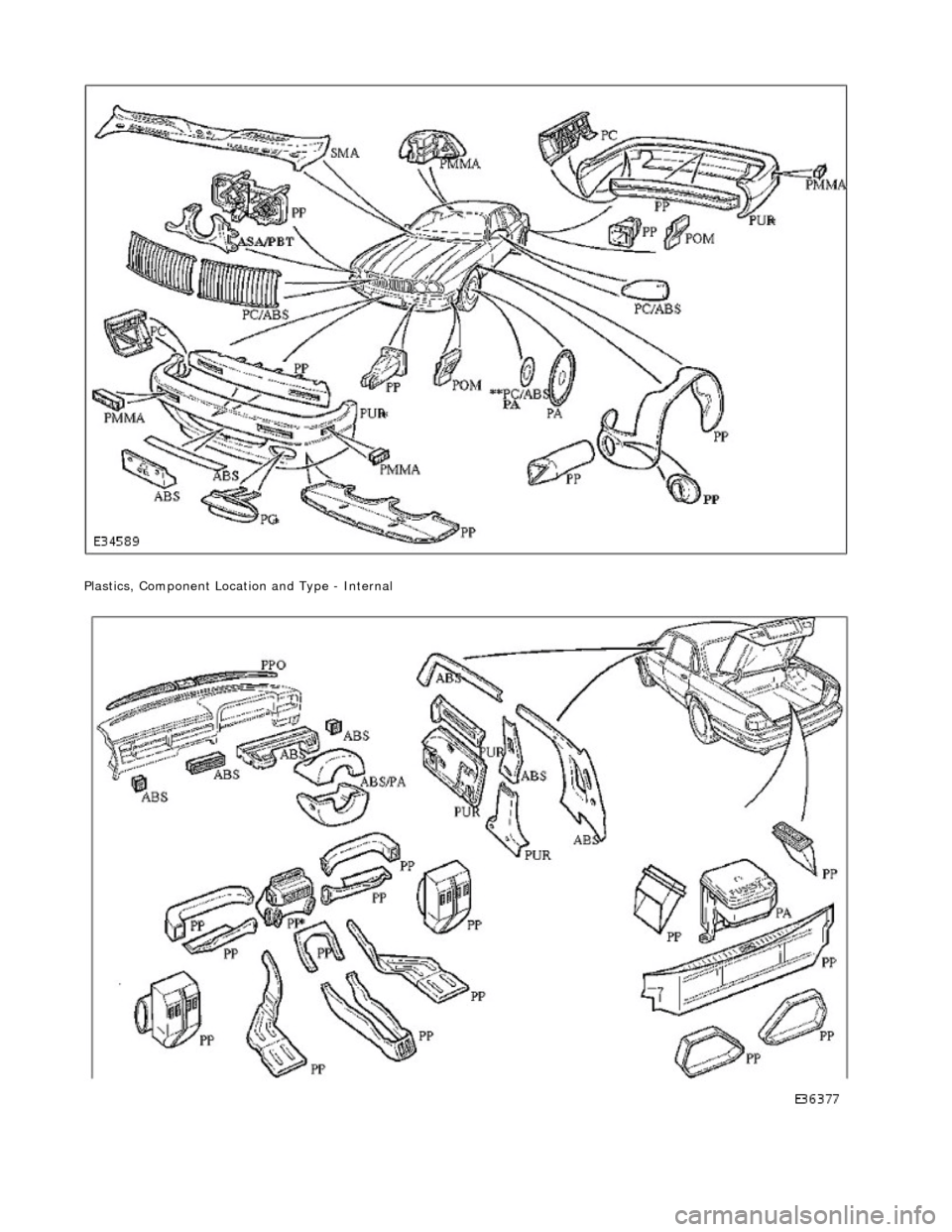 JAGUAR X308 1998 2.G Workshop Manual  
Plastics, Component Location and Type - Internal 
 
    