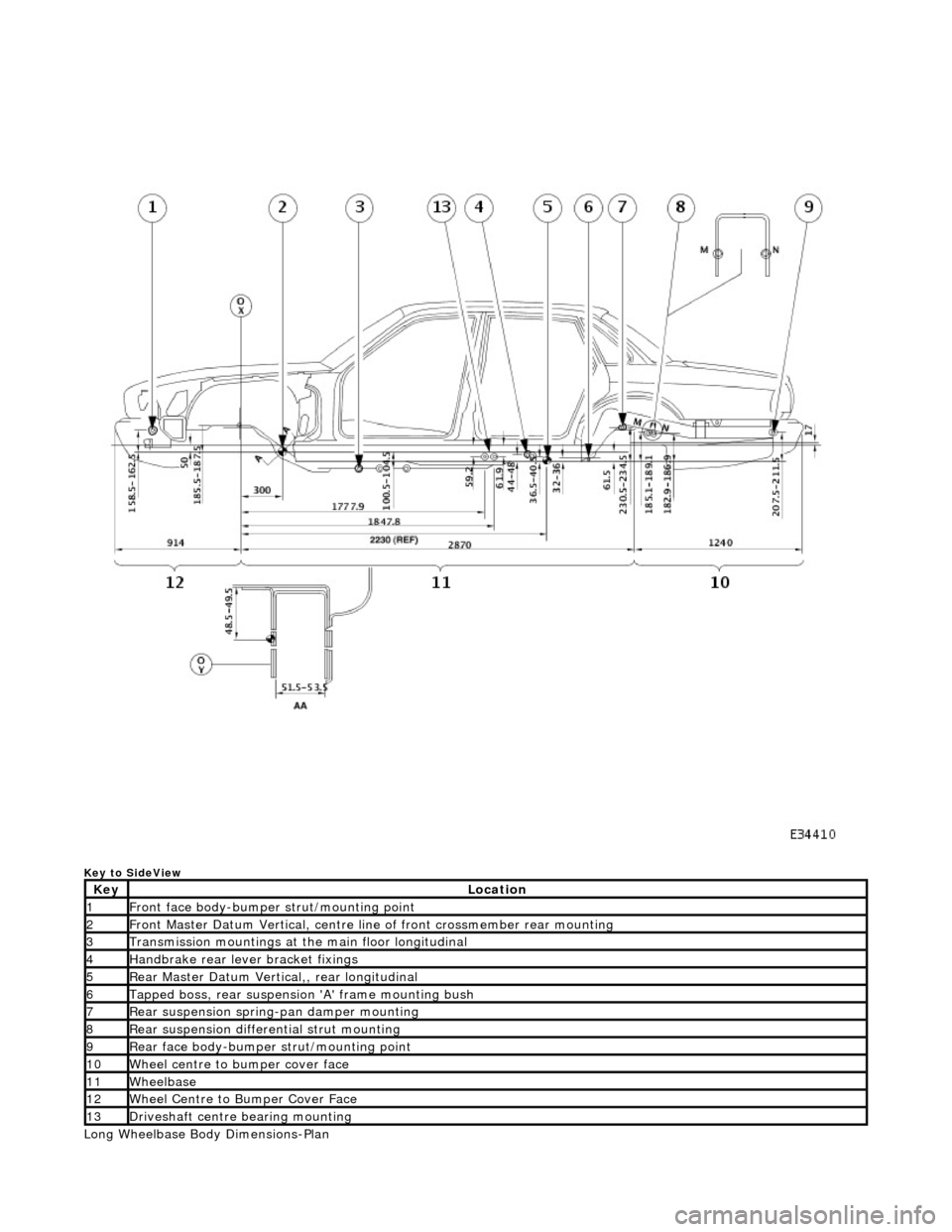 JAGUAR X308 1998 2.G Workshop Manual  
Key to SideView 
Long Wheelbase Body Dimensions-Plan 
KeyLocation
1Front face body-bumper strut/mounting point
2Front Master Datum Vertical, centre line of front crossmember rear mounting
3Transmiss