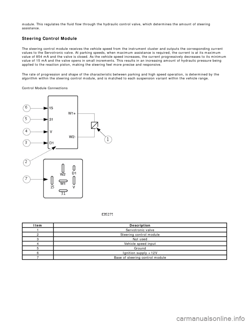 JAGUAR X308 1998 2.G Workshop Manual modul
e. This regulates the fluid flow 
through the hydraulic control valve, wh ich determines the amount of steering 
assistance. 
Steering Control Module 
The steering control
  module re
ceives the