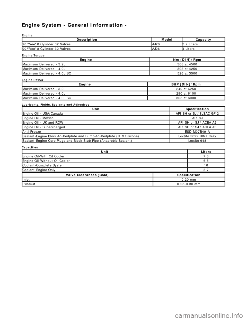 JAGUAR X308 1998 2.G Workshop Manual Engine System - General Inform
ation -
Eng
ine
Engine Torque
Engine Power
Lubricants, Fluids, Sealants and Adhesives
Capacities
Descr
iption
Mode
l
Capaci
ty
90
°Ve
e 8 Cylinder 32 V JAGUAR X308 1998 2.G Workshop Manual Engine System - General Inform
ation -
Eng
ine
Engine Torque
Engine Power
Lubricants, Fluids, Sealants and Adhesives
Capacities
Descr
iption
Mode
l
Capaci
ty
90
°Ve
e 8 Cylinder 32 V