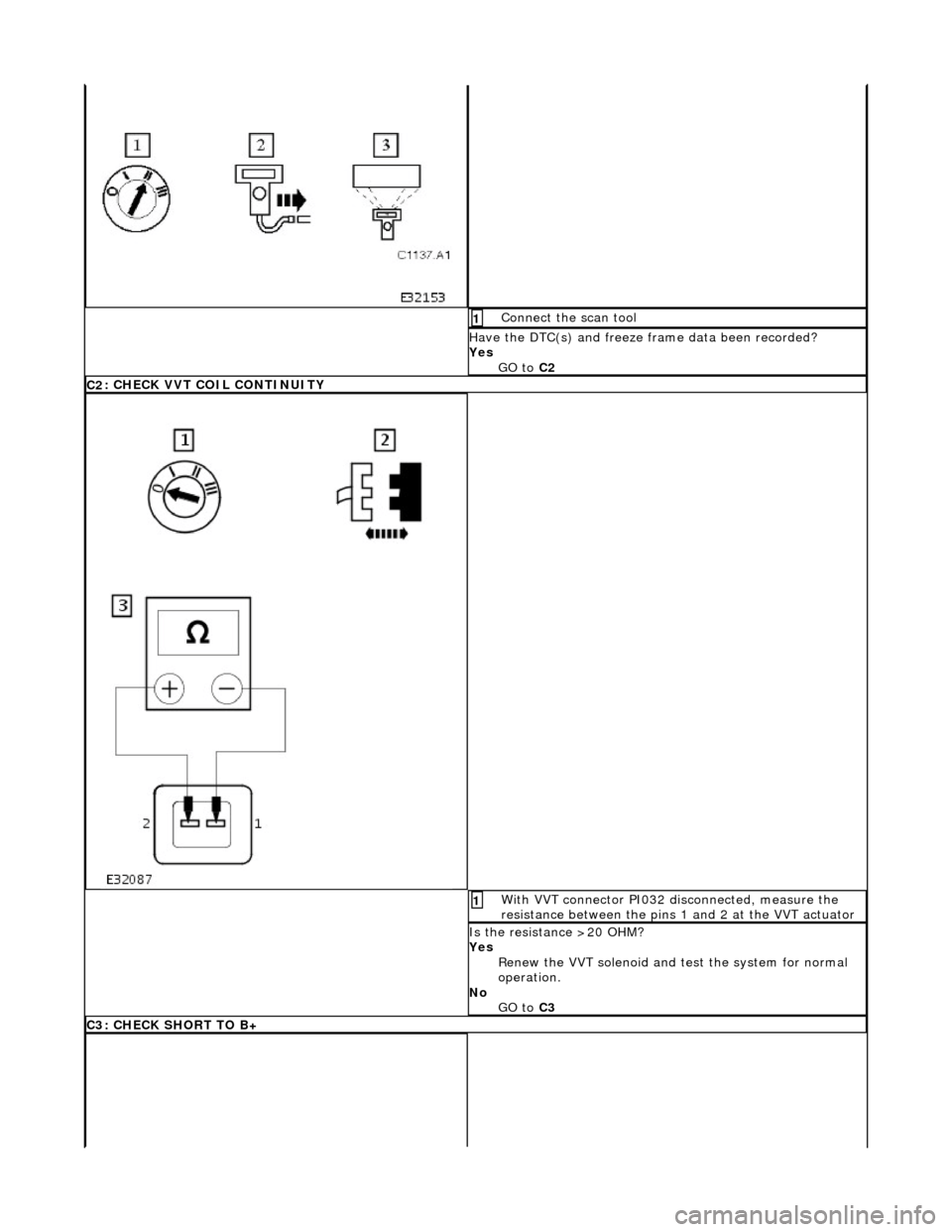JAGUAR X308 1998 2.G Workshop Manual  Conne
ct the scan tool 
1 
Have the DTC(s) and fr

eeze 
frame data been recorded? 
Yes  GO to  C2  
C2
 : CHECK VVT COIL CONTINUITY
 Wi

th VVT connector PI032 disconnected, measure the 
resistance 