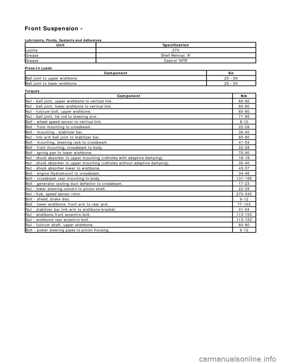 JAGUAR X308 1998 2.G Workshop Manual Front Suspension -  
Lubri
cants, Fluids, Sealants and Adhesives 
Press-In Loads 
Torques 
 
 
UnitS
 pecification
Loctite27

0
Greas

e
Shell Retin
 ax A
Greas

e
Castro
 l NTR
Com

ponent
Kn
Bal