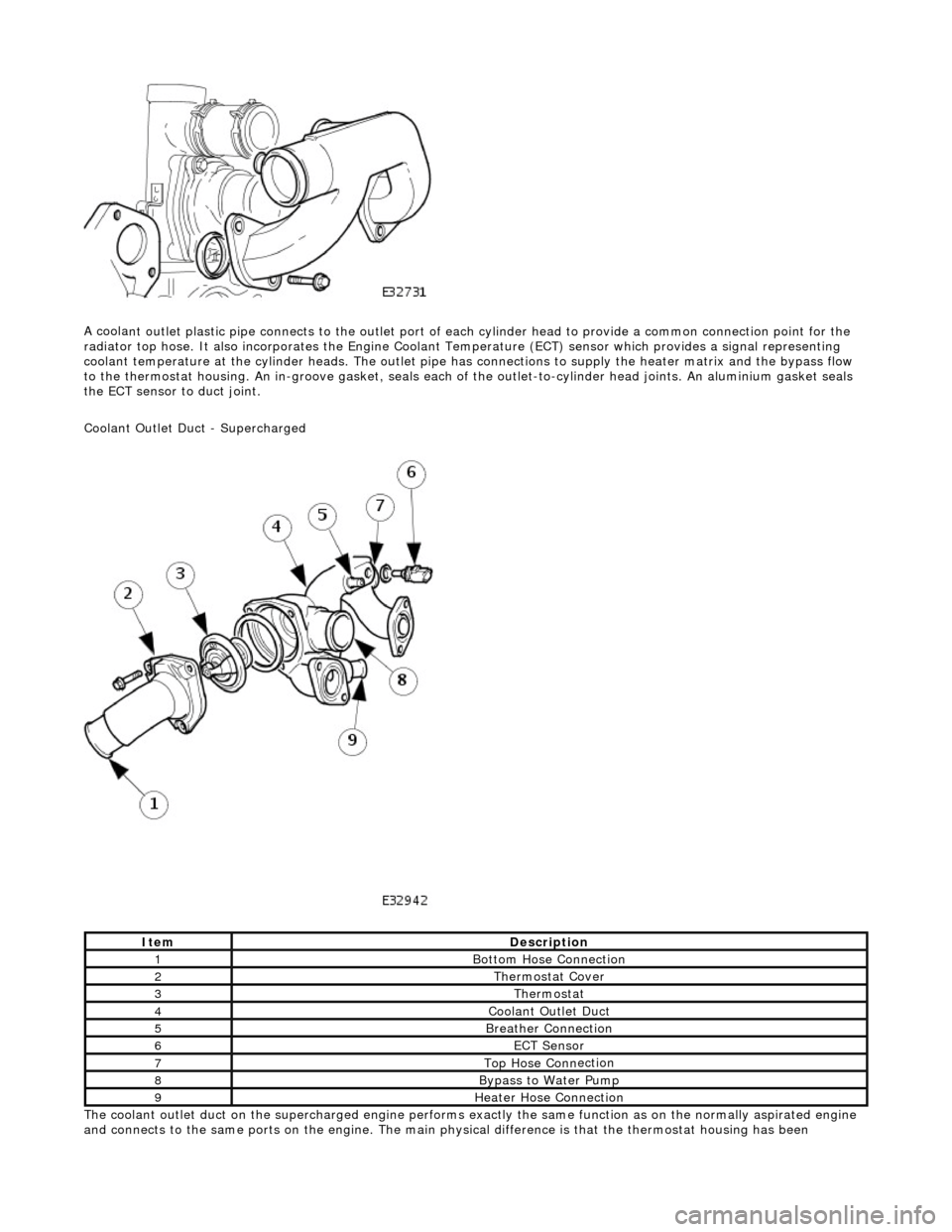 JAGUAR X308 1998 2.G Workshop Manual
A coola
nt outlet plastic pipe connects to the outlet port of ea
ch cylinder head to provide a common connection point for the
radiator top hose. It also incorporates the Engine Coolant Te mperatu JAGUAR X308 1998 2.G Workshop Manual
A coola
nt outlet plastic pipe connects to the outlet port of ea
ch cylinder head to provide a common connection point for the
radiator top hose. It also incorporates the Engine Coolant Te mperatu