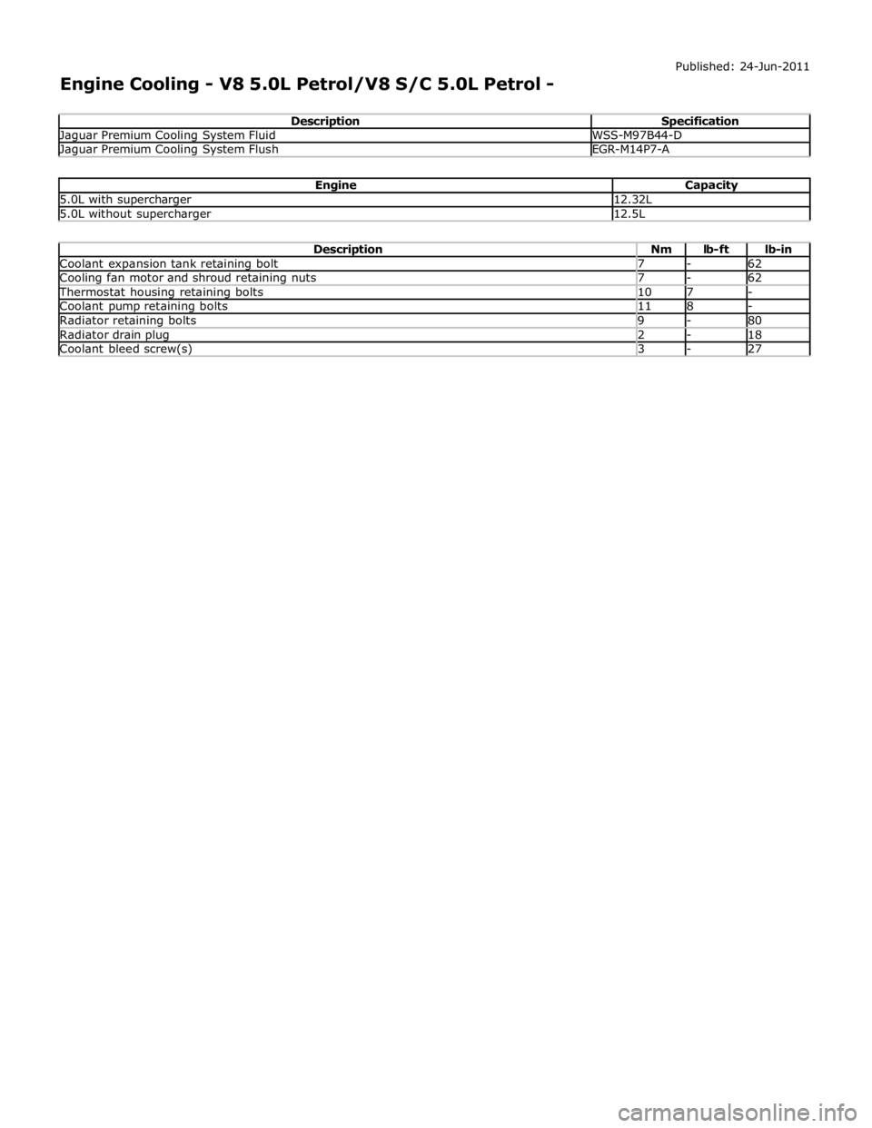 JAGUAR XFR 2010 1.G Workshop Manual Jaguar Premium Cooling System Fluid WSS-M97B44-D Jaguar Premium Cooling System Flush EGR-M14P7-A  
Engine Capacity 5.0L with supercharger 12.32L 5.0L without supercharger 12.5L  
Description Nm lb-ft 