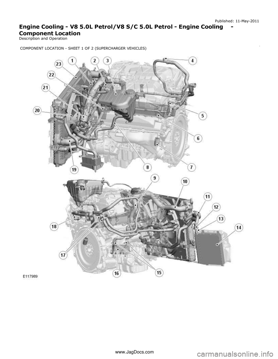 JAGUAR XFR 2010 1.G Workshop Manual Published: 11-May-2011 
Engine Cooling - V8 5.0L Petrol/V8 S/C 5.0L Petrol - Engine Cooling - Component Location 
Description and Operation 
 
          
 
 
 
  
    
   
   
    
        
    
  
  