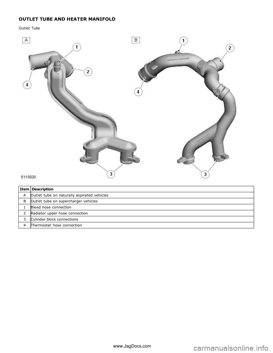 JAGUAR XFR 2010 1.G Workshop Manual A Outlet tube on naturally aspirated vehicles B Outlet tube on supercharger vehicles 1 Bleed hose connection 2 Radiator upper hose connection 3 Cylinder block connections 4 Thermostat hose connection 