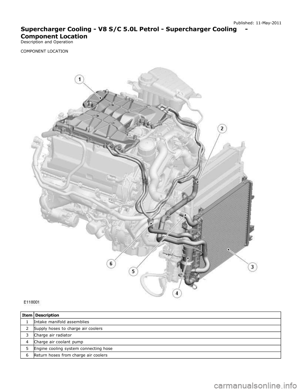 JAGUAR XFR 2010 1.G Workshop Manual 1 Intake manifold assemblies 2 Supply hoses to charge air coolers 3 Charge air radiator 4 Charge air coolant pump 5 Engine cooling system connecting hose 6 Return hoses from charge air coolers  