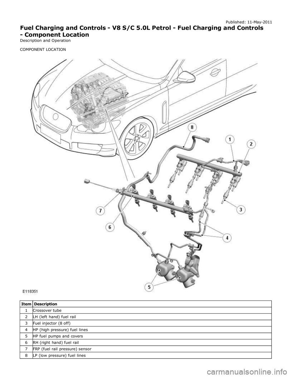 JAGUAR XFR 2010 1.G Workshop Manual Published: 11-May-2011 
Fuel Charging and Controls - V8 S/C 5.0L Petrol - Fuel Charging and Controls 
- Component Location 
Description and Operation 
COMPONENT LOCATION 
 
 
 
 
 
 
 
 
 
 
 
 
 
 
 