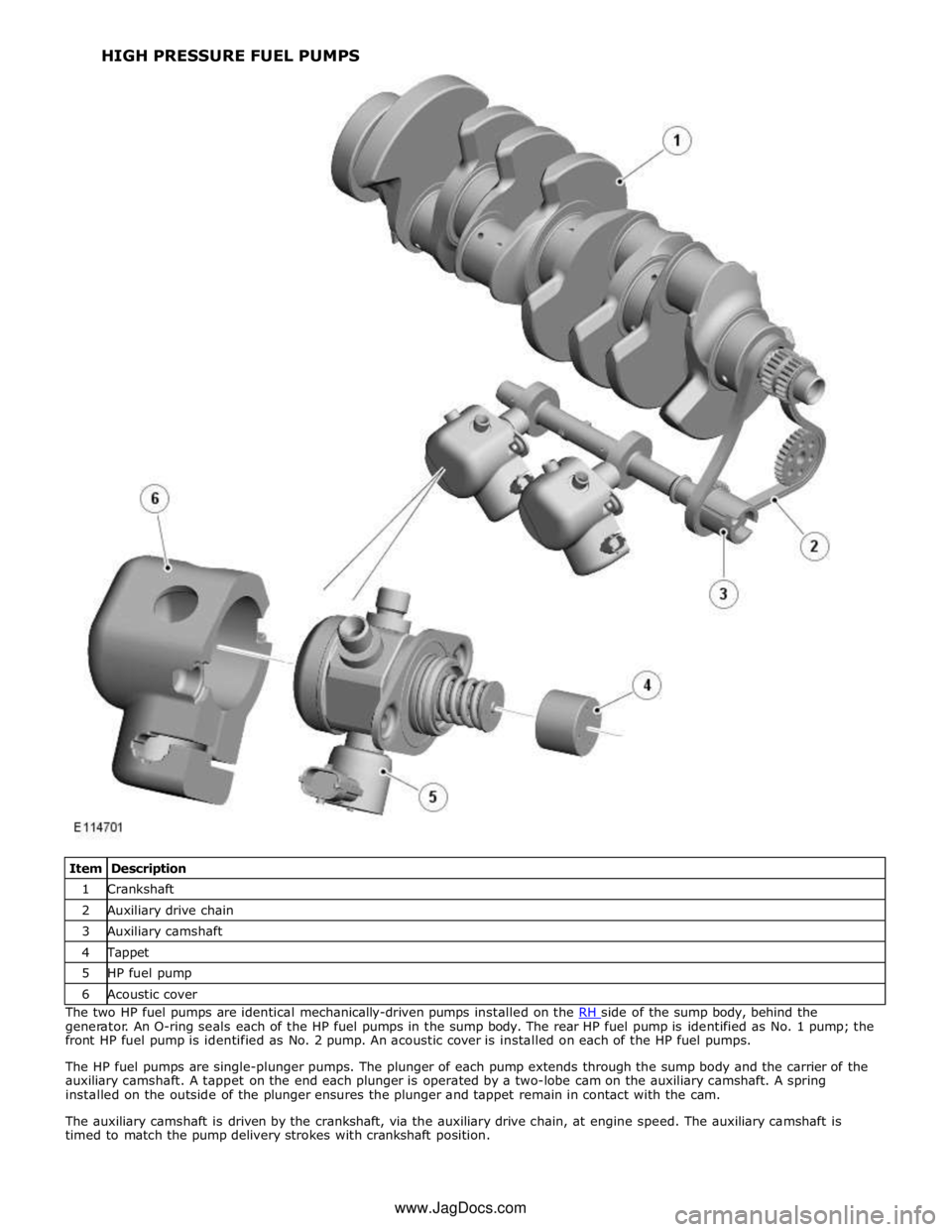 JAGUAR XFR 2010 1.G Workshop Manual 1 Crankshaft 2 Auxiliary drive chain 3 Auxiliary camshaft 4 Tappet 5 HP fuel pump 6 Acoustic cover The two HP fuel pumps are identical mechanically-driven pumps installed on the RH side of the sump bo JAGUAR XFR 2010 1.G Workshop Manual 1 Crankshaft 2 Auxiliary drive chain 3 Auxiliary camshaft 4 Tappet 5 HP fuel pump 6 Acoustic cover The two HP fuel pumps are identical mechanically-driven pumps installed on the RH side of the sump bo